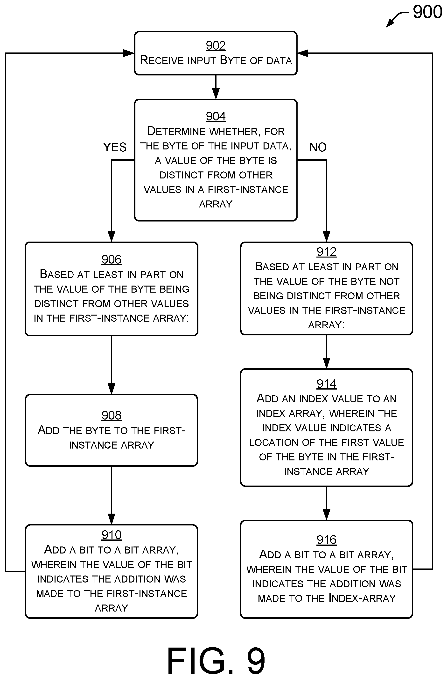 Patent US12316721 Figure 9 – Data compression techniques for efficient network management