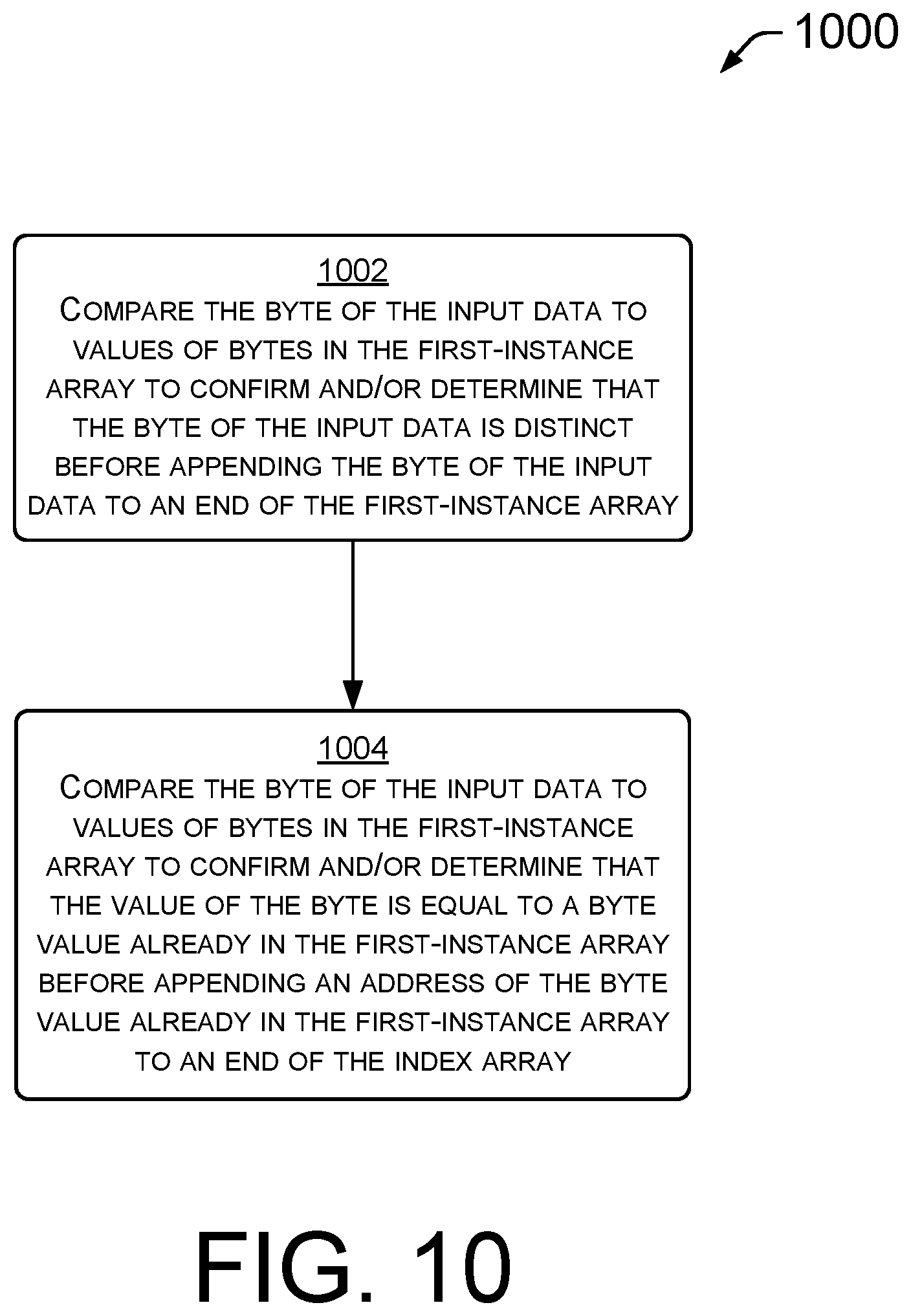 Patent US12316721 Figure 10 – Data compression techniques for efficient network management