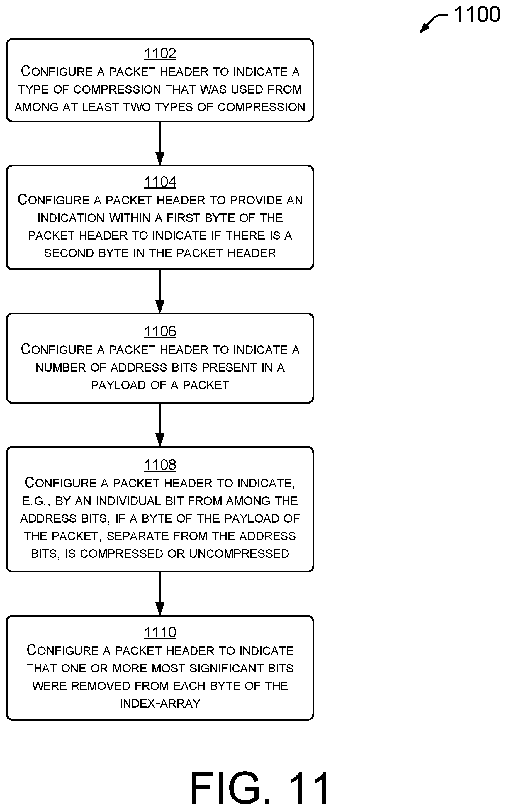 Patent US12316721 Figure 11 – Data compression techniques for efficient network management