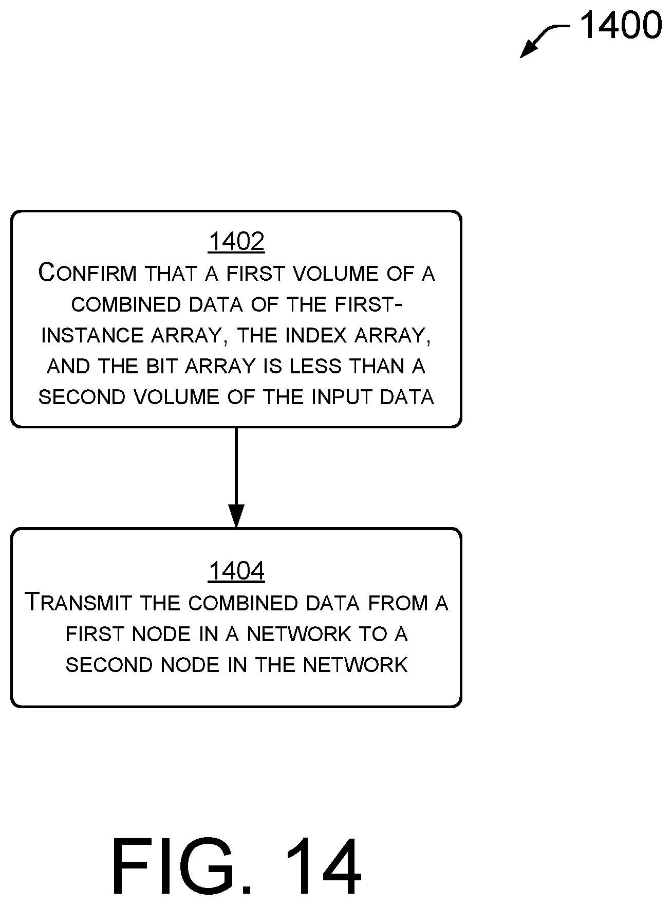 Patent US12316721 Figure 14 – Data compression techniques for efficient network management