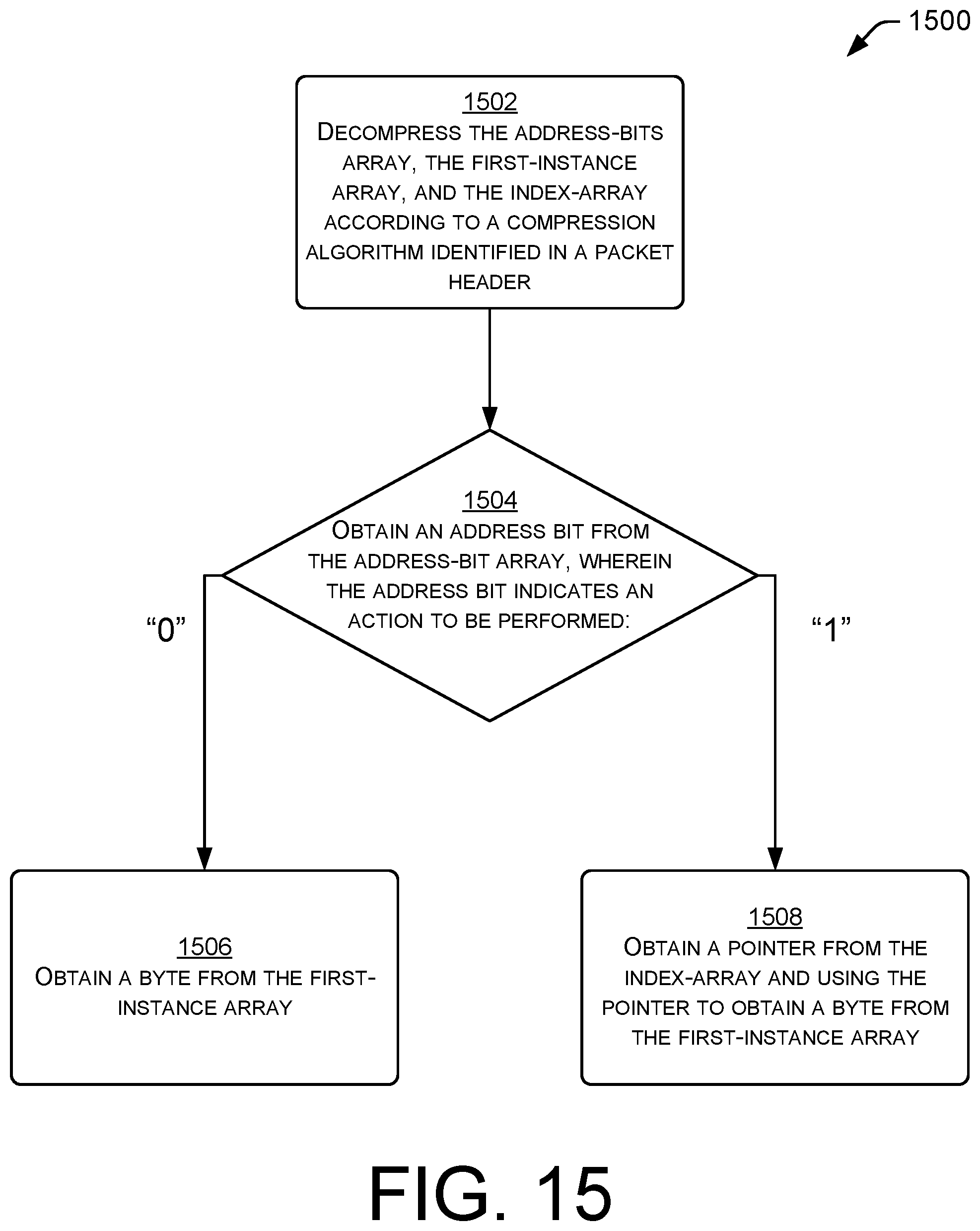 Patent US12316721 Figure 15 – Data compression techniques for efficient network management