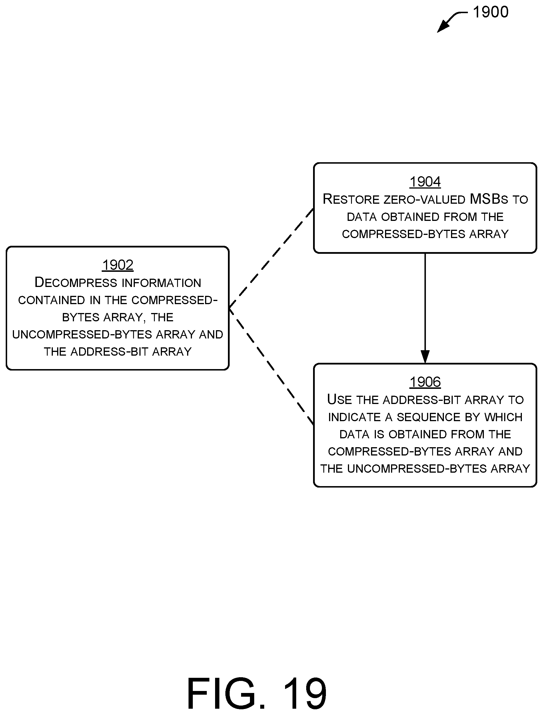 Patent US12316721 Figure 19 – Data compression techniques for efficient network management