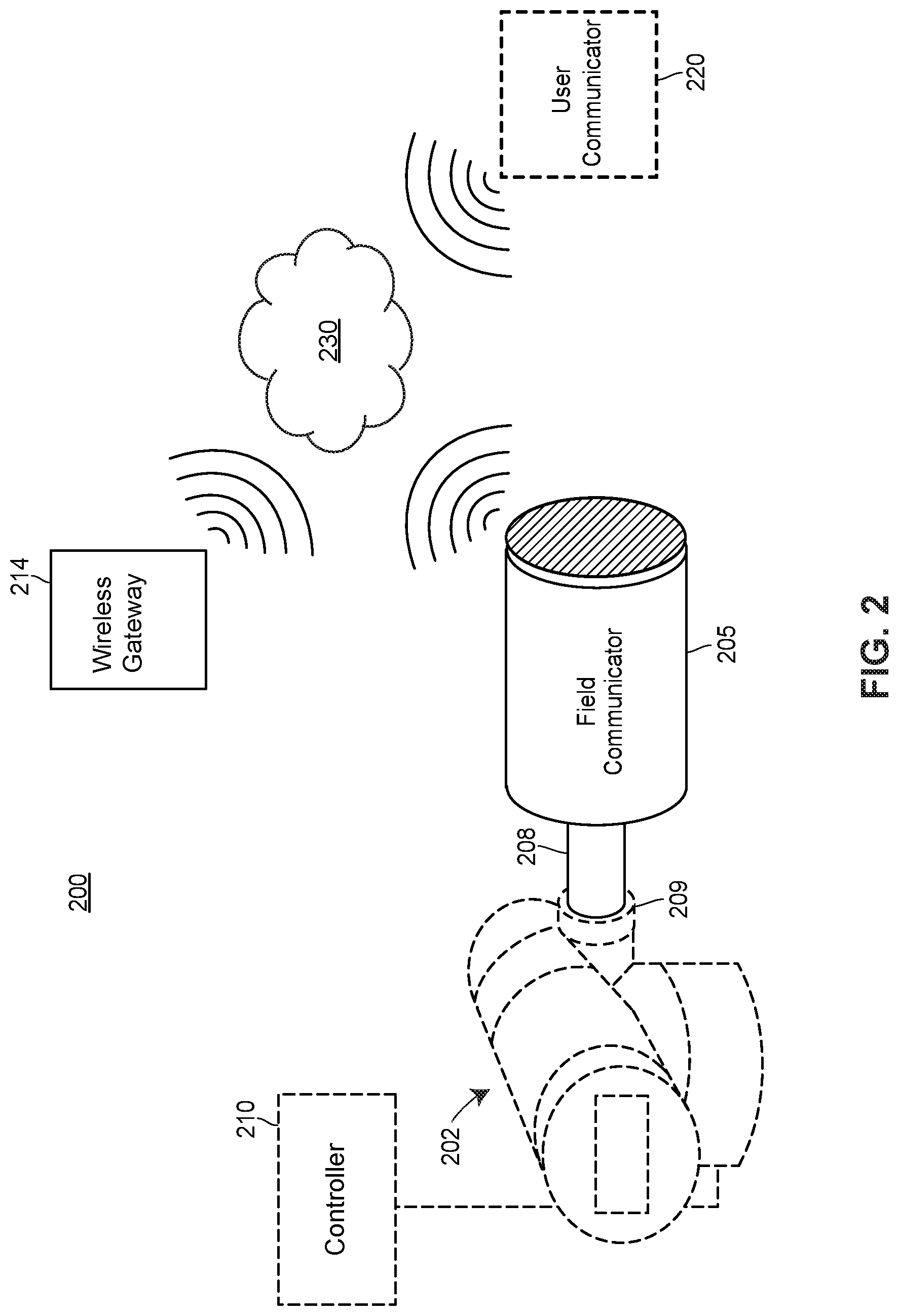 Patent US12316722 Figure 2 – Wireless protocol converter for field devices