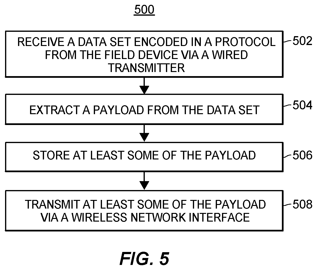 Patent US12316722 Figure 5 – Wireless protocol converter for field devices
