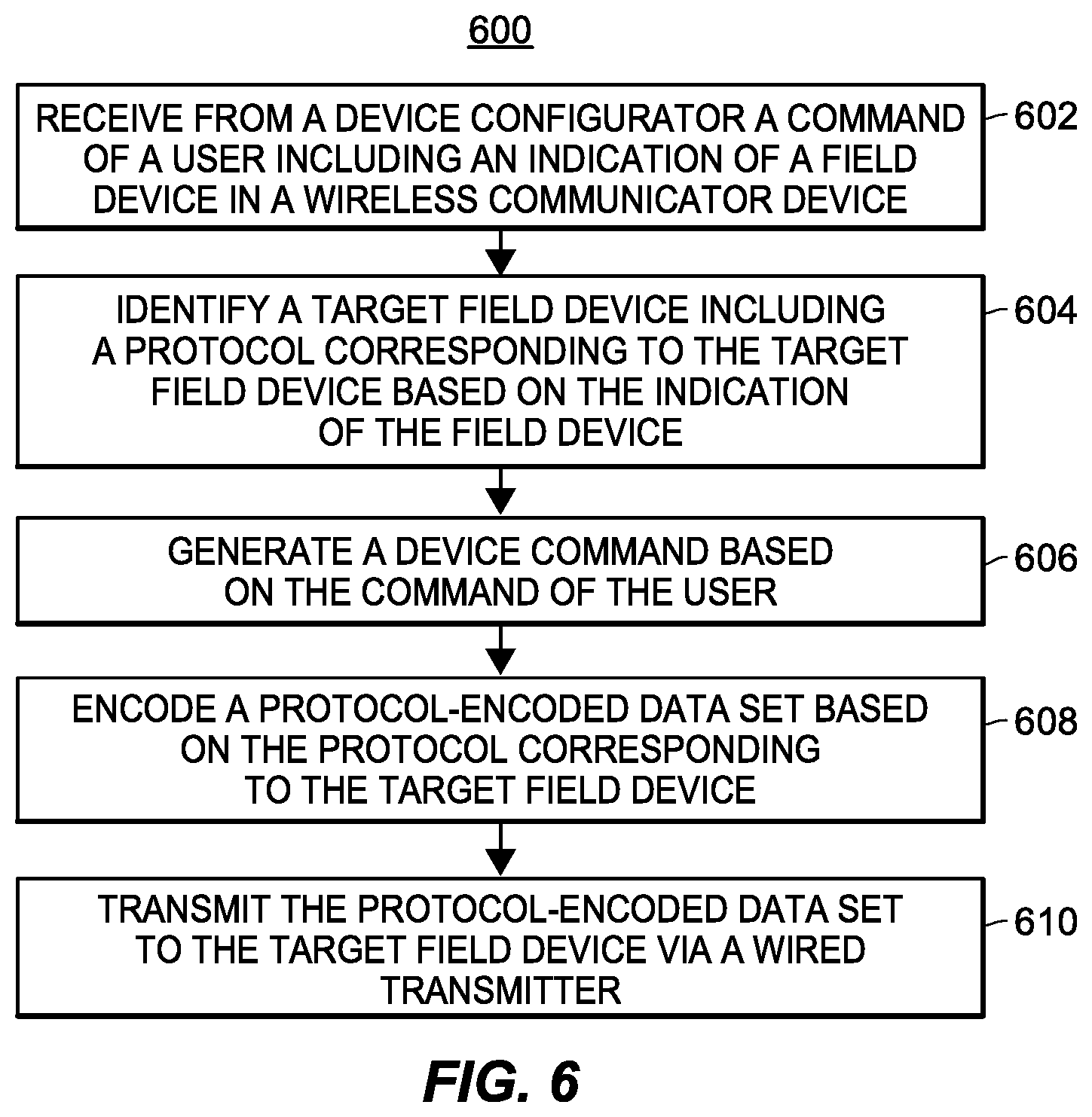 Patent US12316722 Figure 6 – Wireless protocol converter for field devices