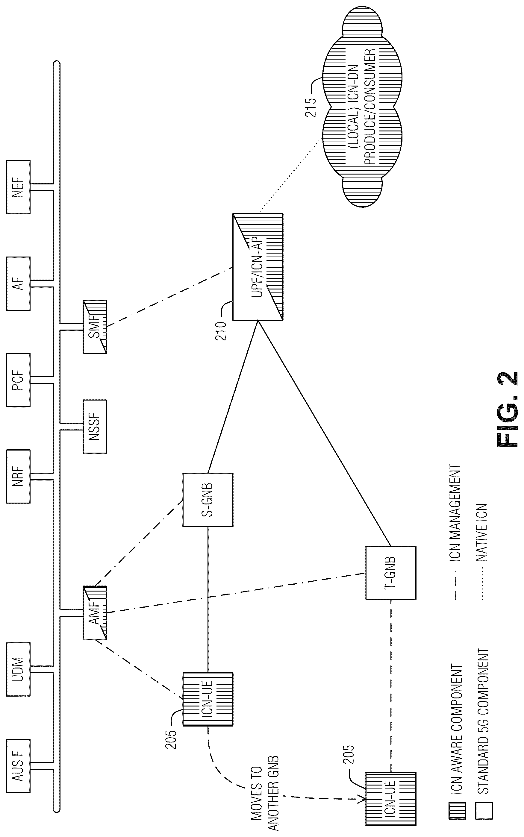 Patent US12316723 Figure 2 – Information centric network unstructured data carrier