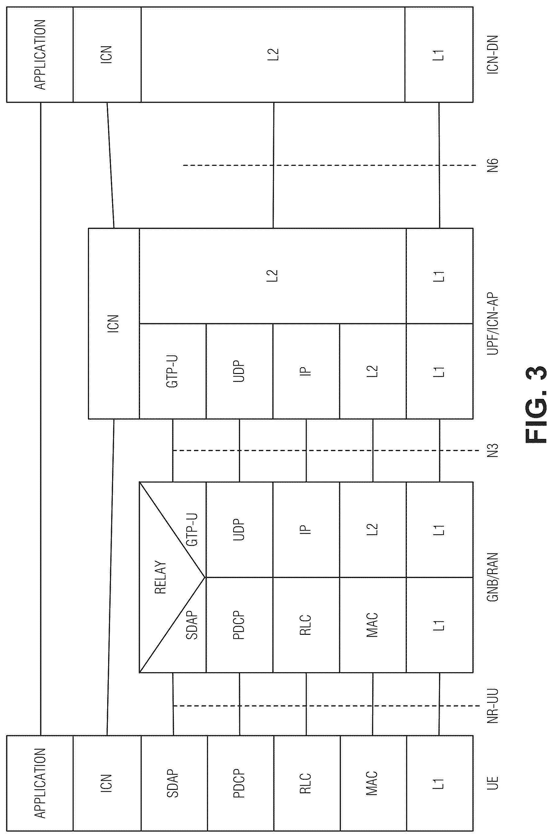 Patent US12316723 Figure 3 – Information centric network unstructured data carrier