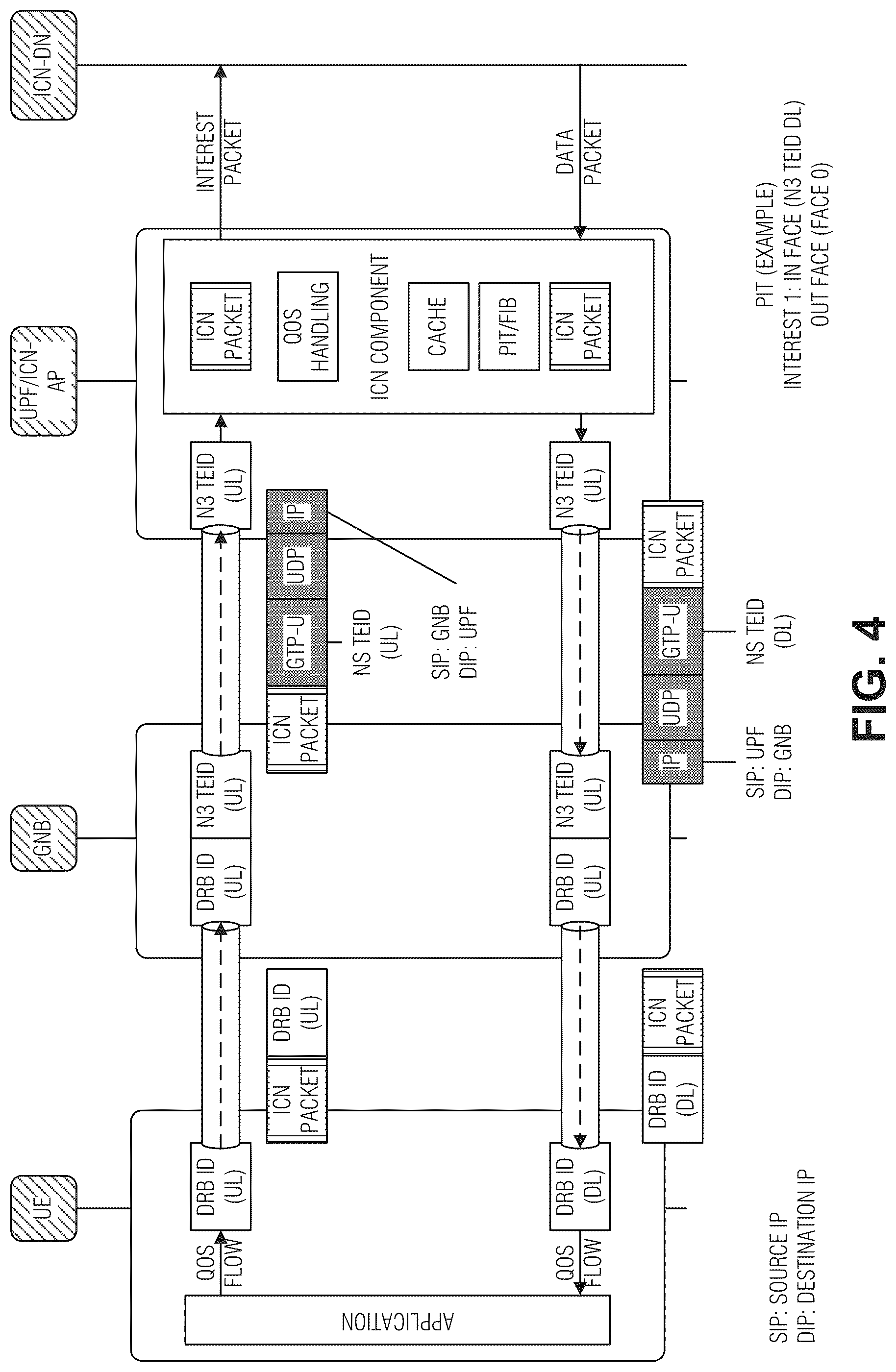Patent US12316723 Figure 4 – Information centric network unstructured data carrier
