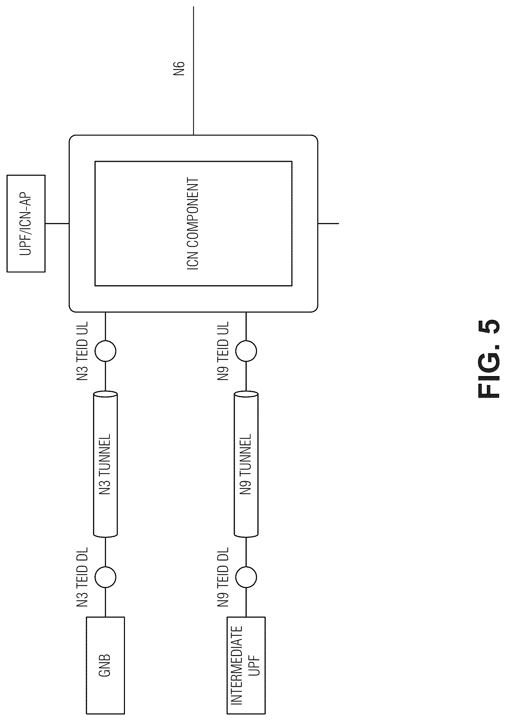 Patent US12316723 Figure 5 – Information centric network unstructured data carrier