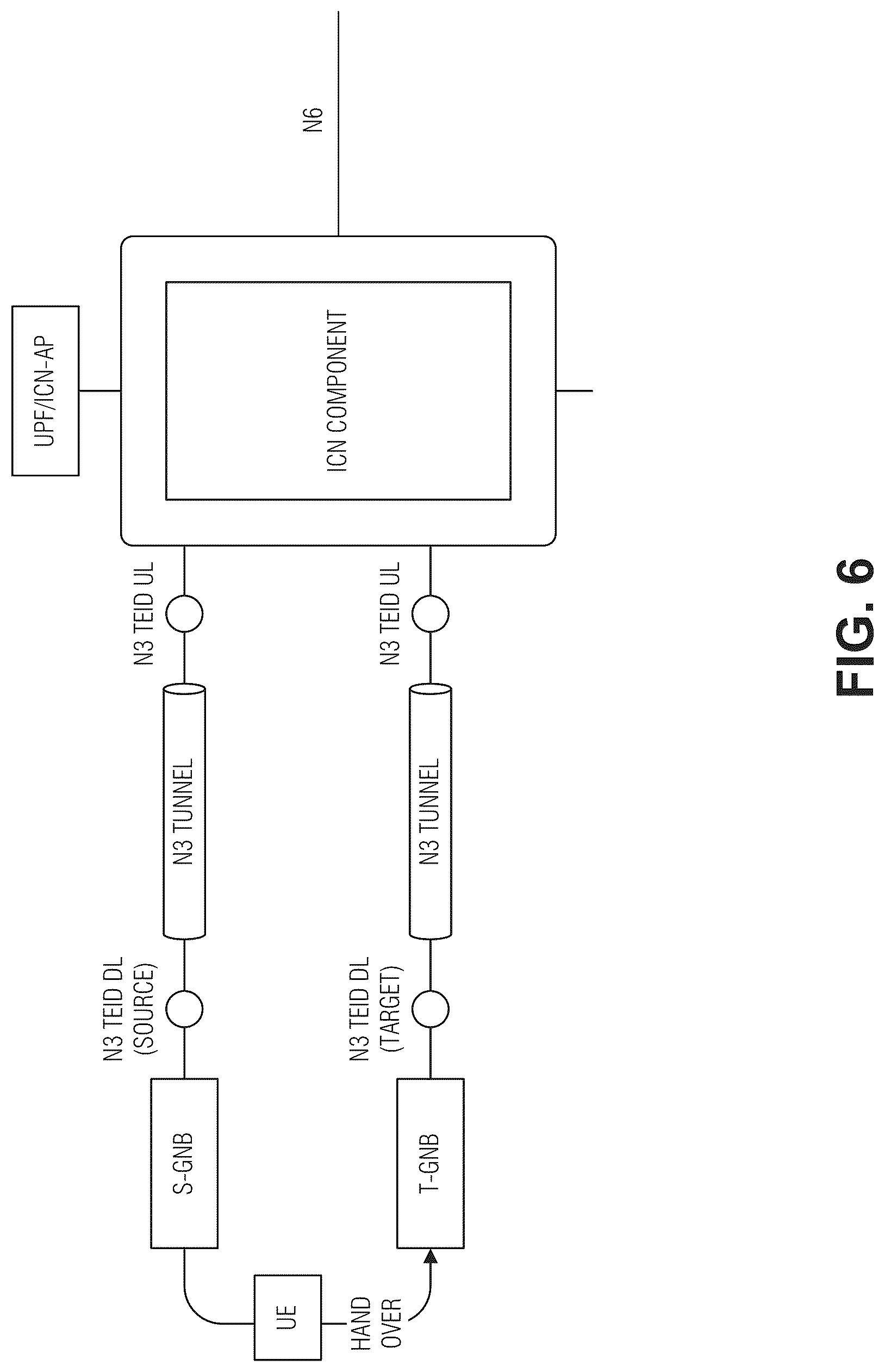 Patent US12316723 Figure 6 – Information centric network unstructured data carrier
