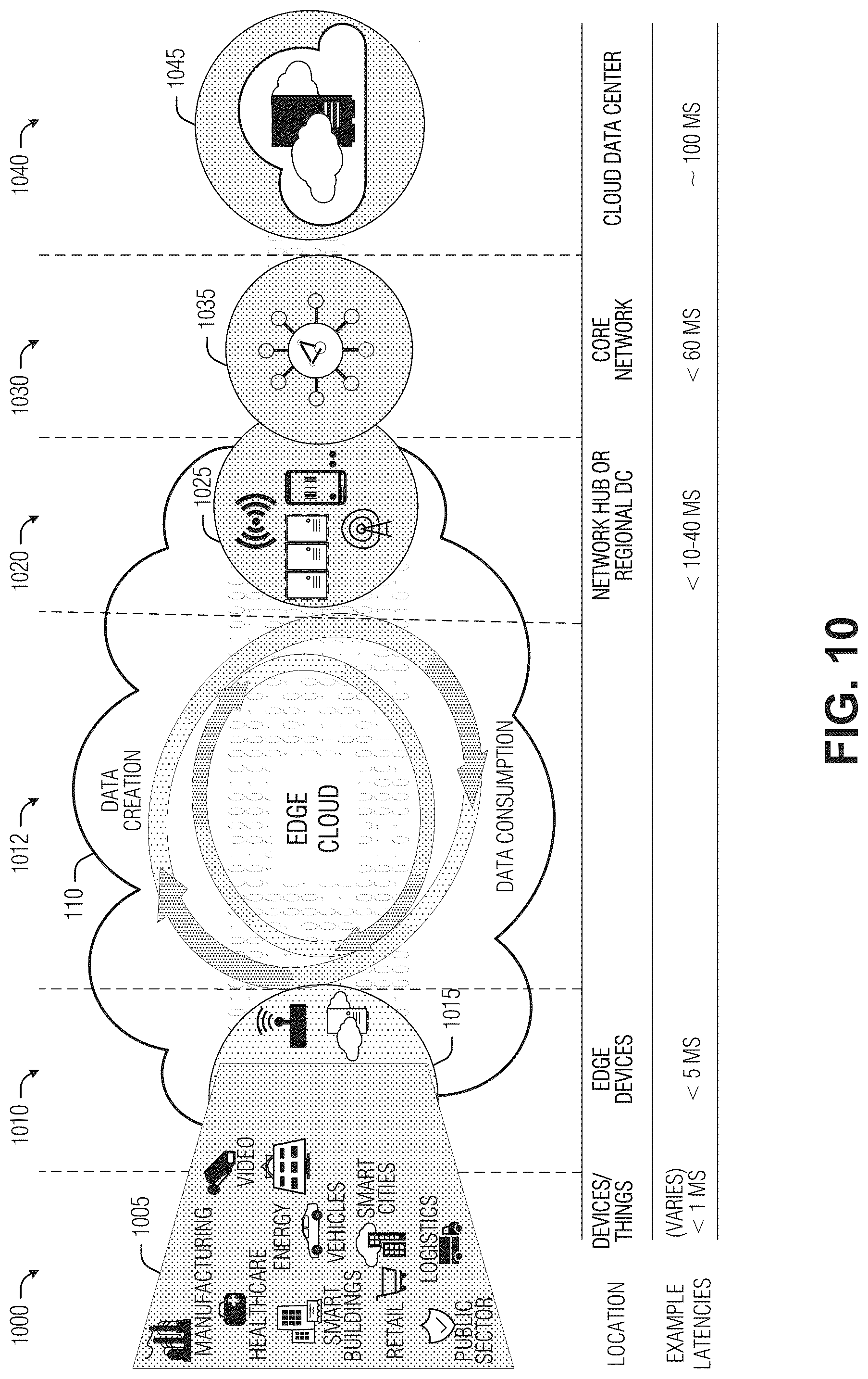 Patent US12316723 Figure 12 – Information centric network unstructured data carrier