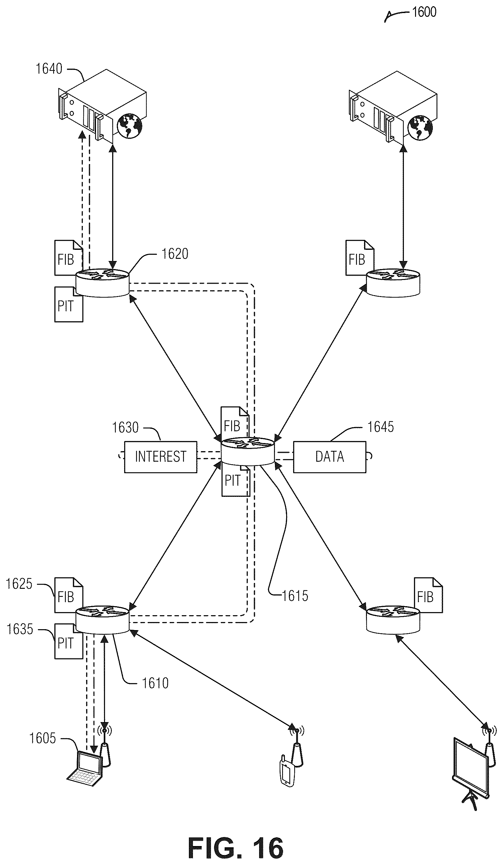Patent US12316723 Figure 19 – Information centric network unstructured data carrier