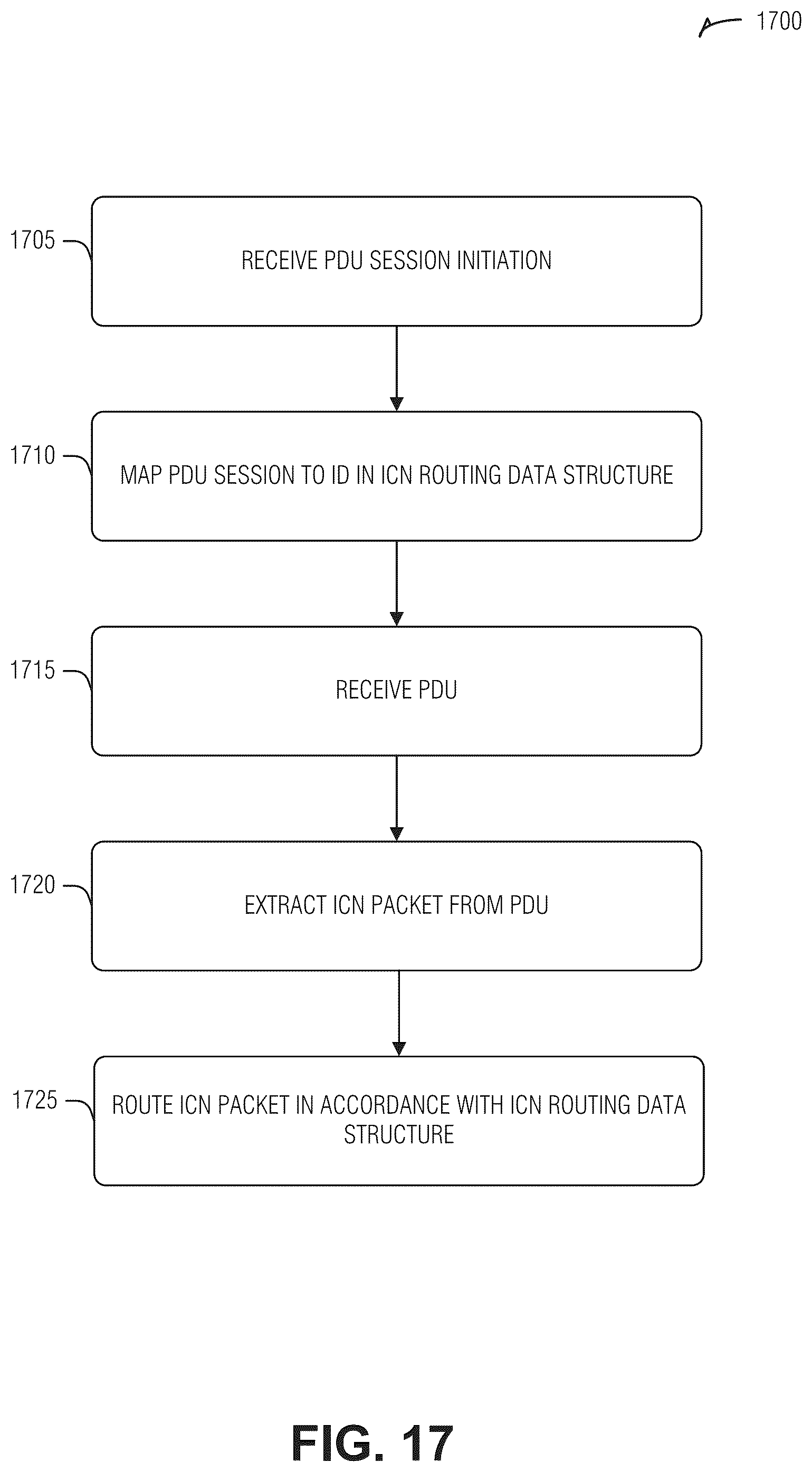 Patent US12316723 Figure 20 – Information centric network unstructured data carrier