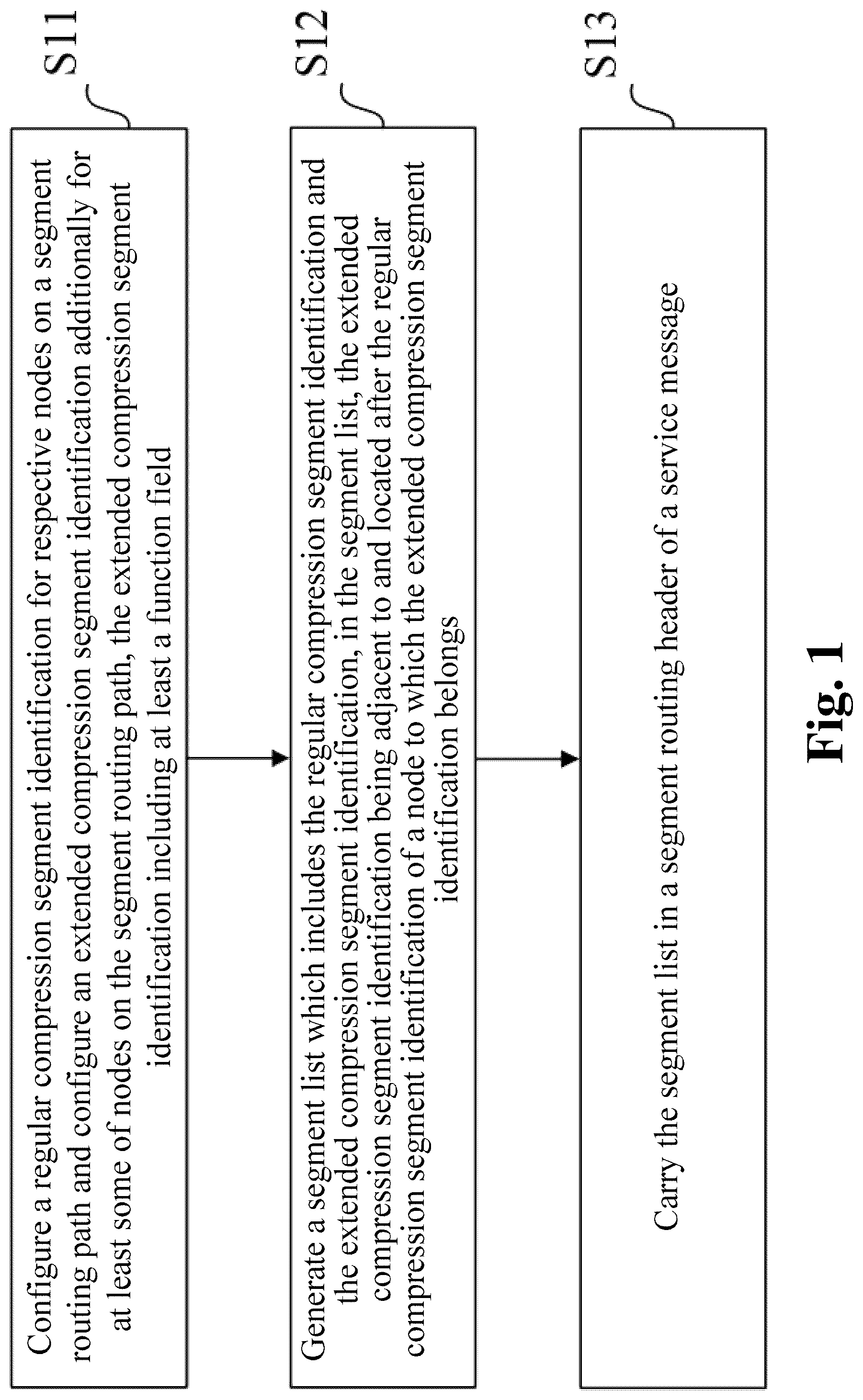 Patent US12316724 — Segment routing header compression method and apparatus, service processing method and apparatus, computer device and computer-readable medium — Figure 1