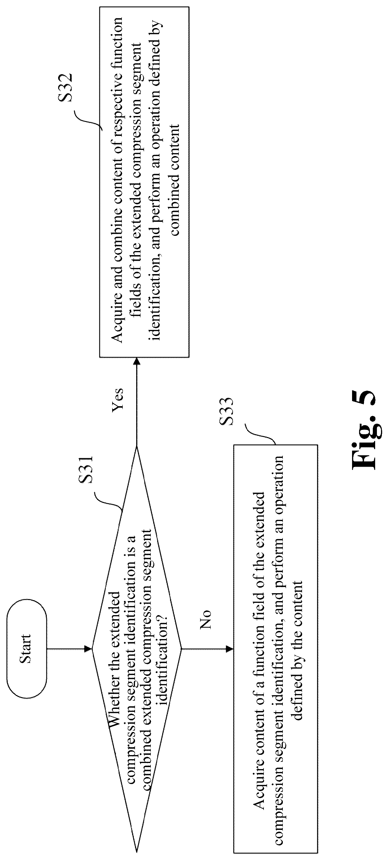 Patent US12316724 Figure 5 – Segment routing header compression method and apparatus, service processing method and apparatus, computer device and computer-readable medium
