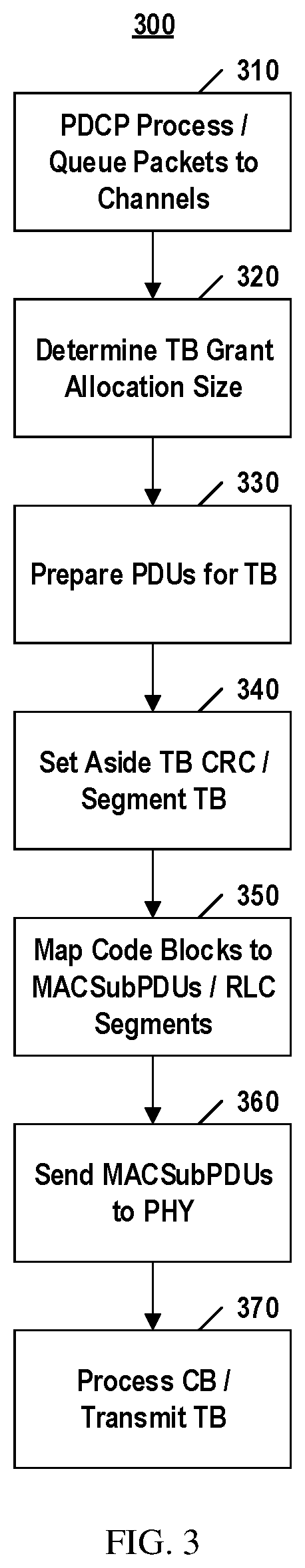 Patent US12316725 Figure 2 – Downlink protocol alignment and decoding