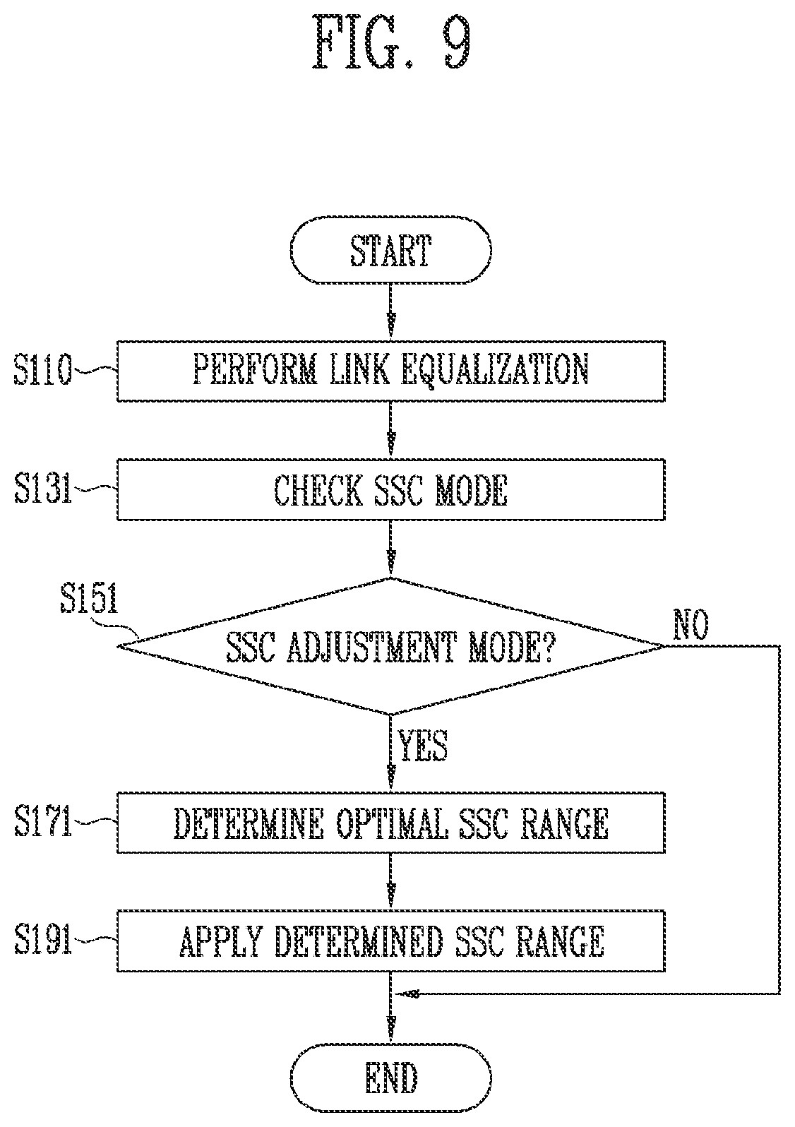 Patent US12316727 Figure 7 – Device and computing system including the device
