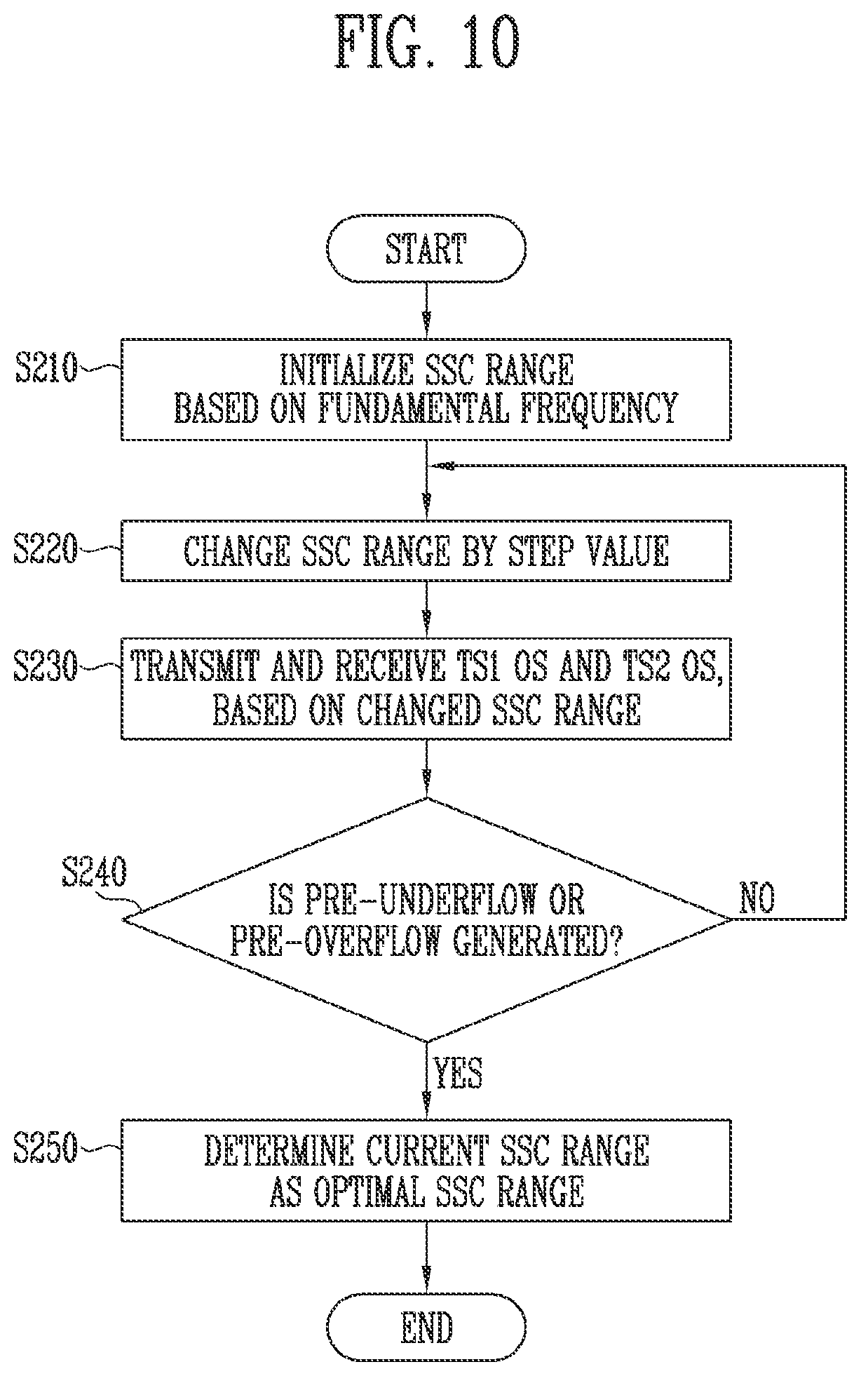 Patent US12316727 Figure 8 – Device and computing system including the device