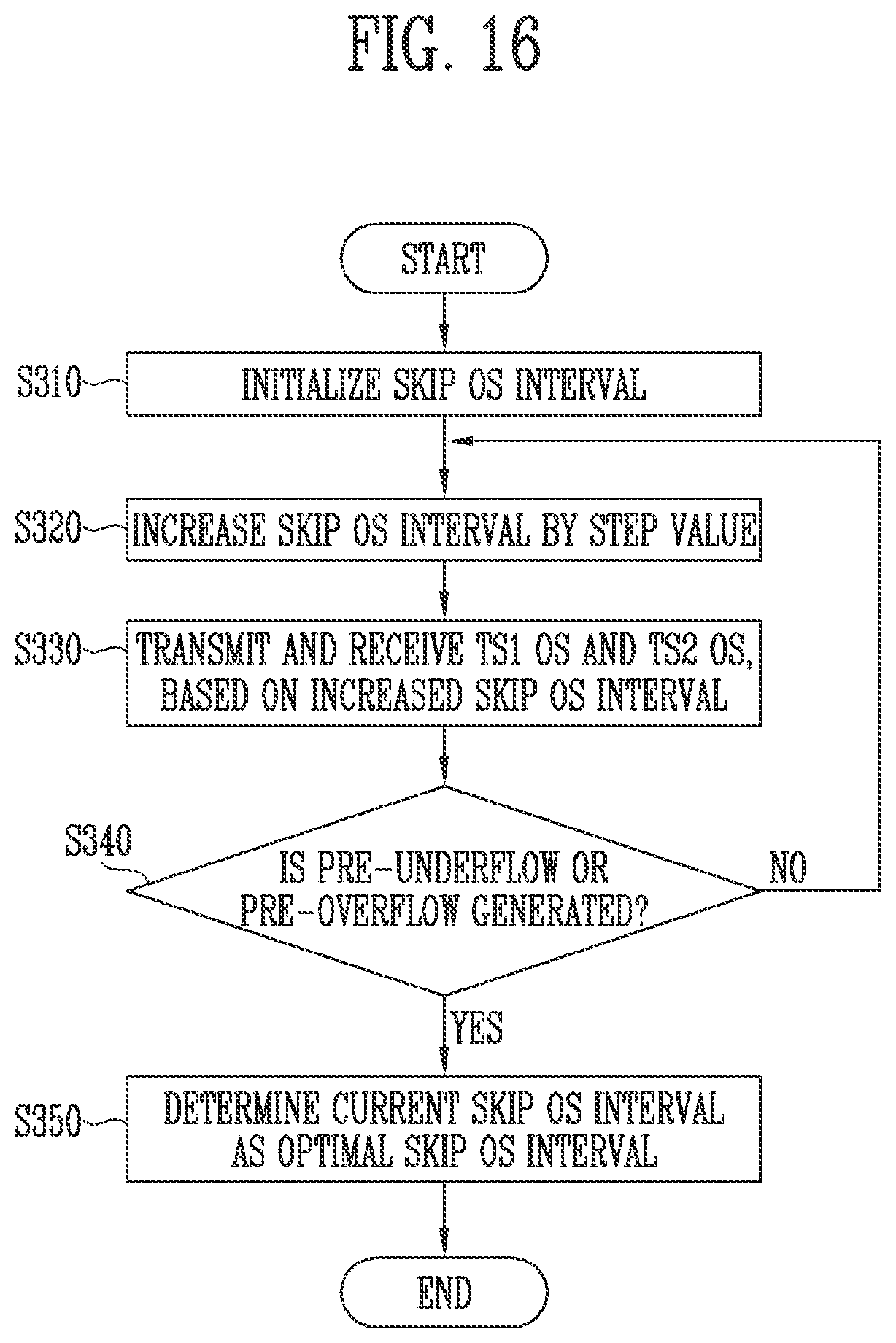 Patent US12316727 Figure 14 – Device and computing system including the device