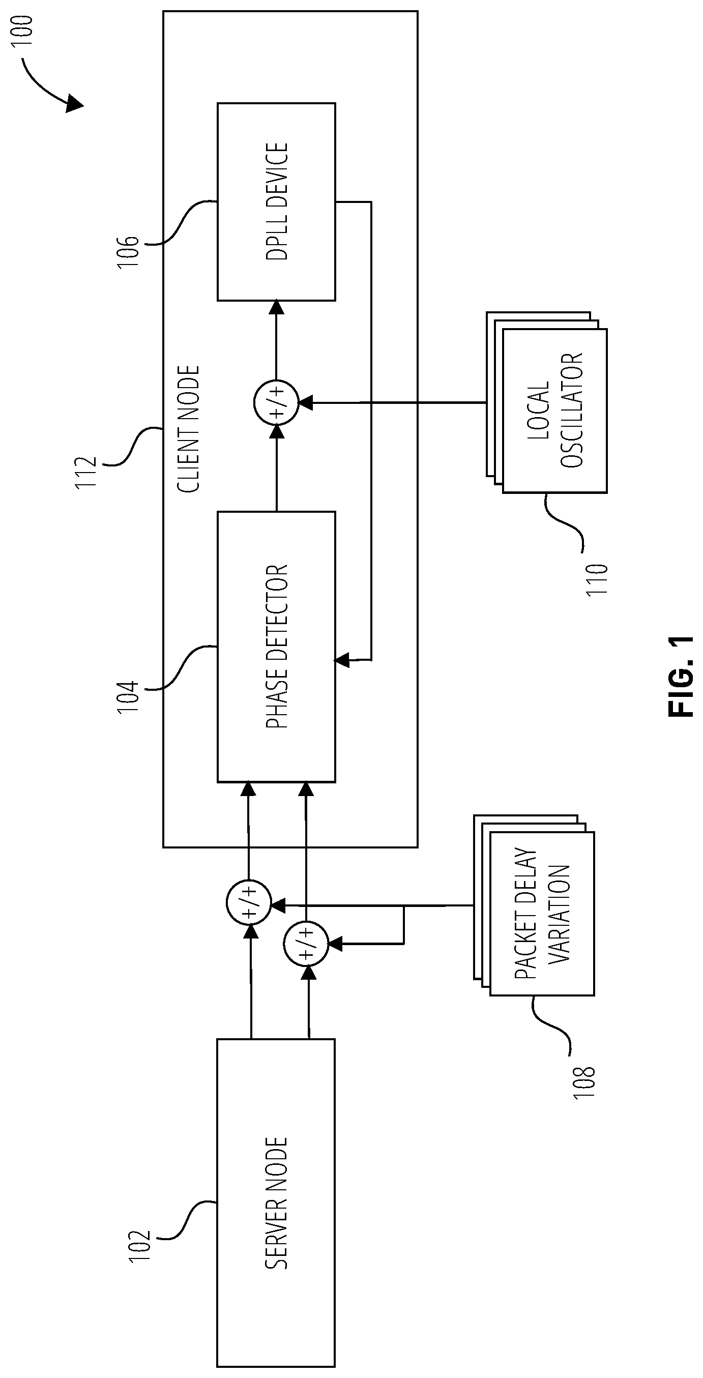 Patent US12316728 Figure 1 – Phase and frequency error processing