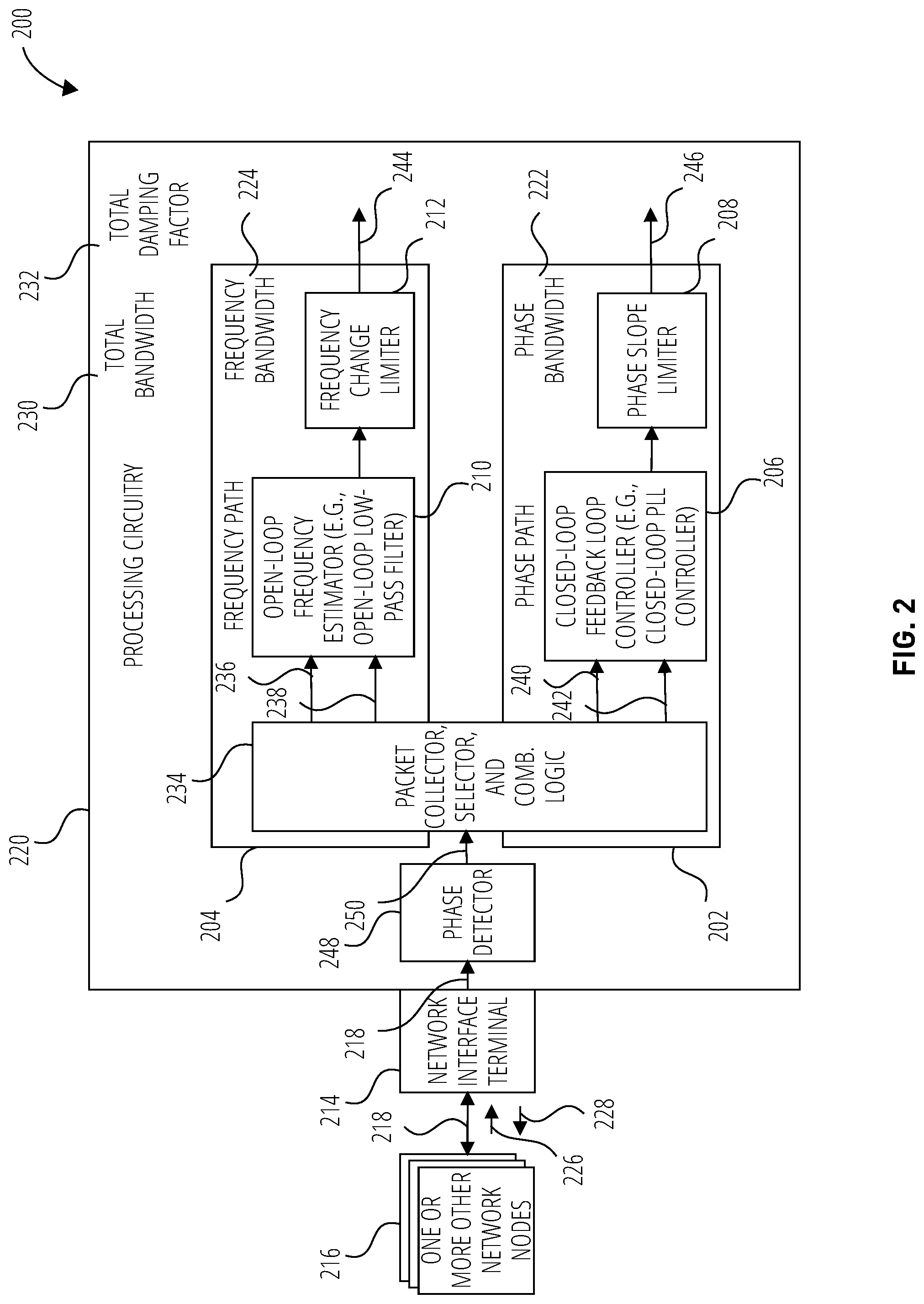 Patent US12316728 Figure 2 – Phase and frequency error processing