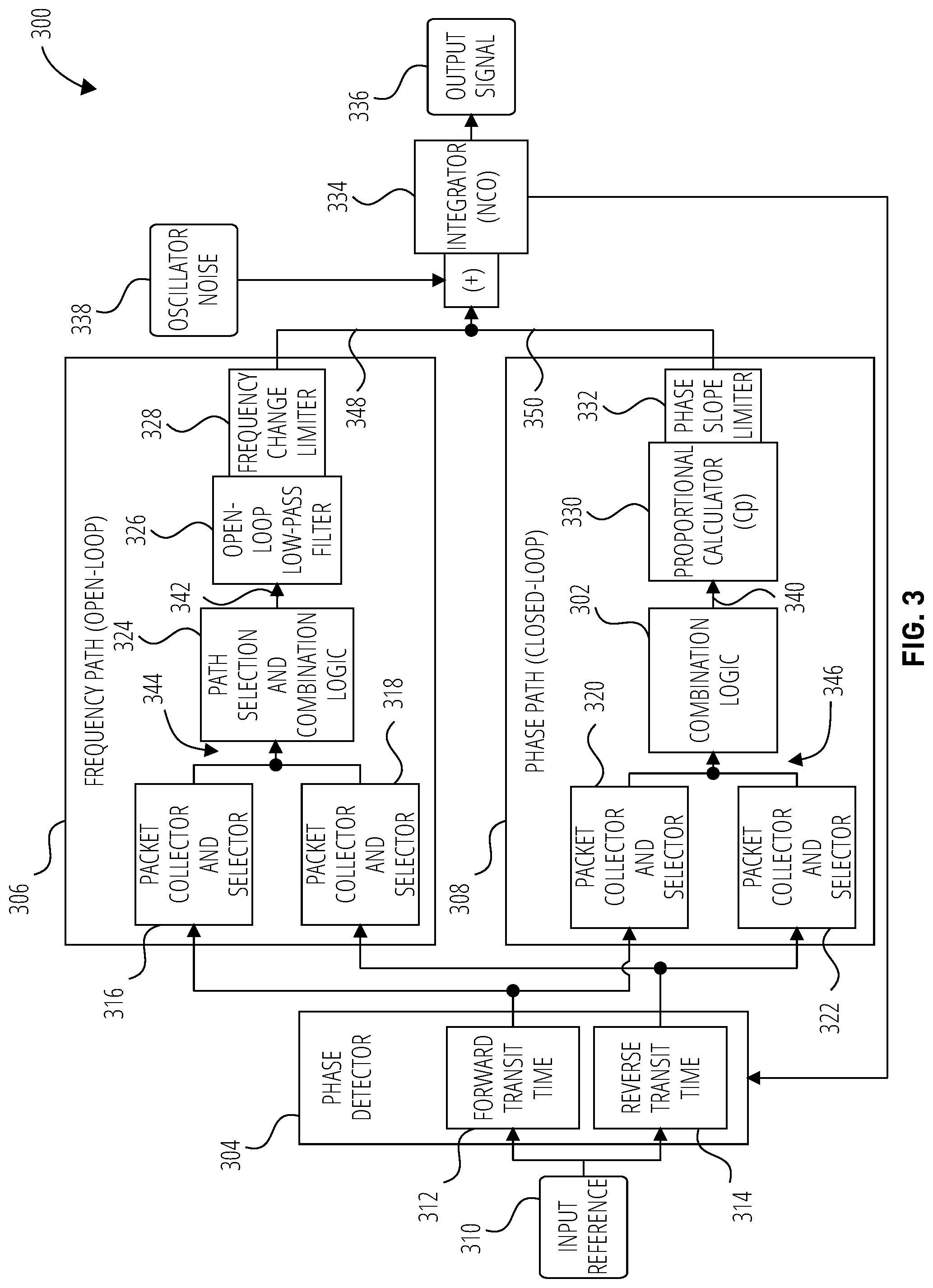 Patent US12316728 Figure 3 – Phase and frequency error processing