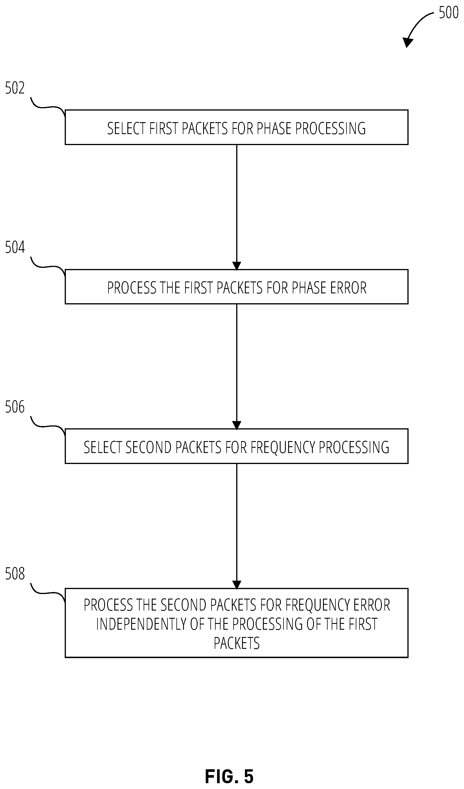 Patent US12316728 Figure 5 – Phase and frequency error processing