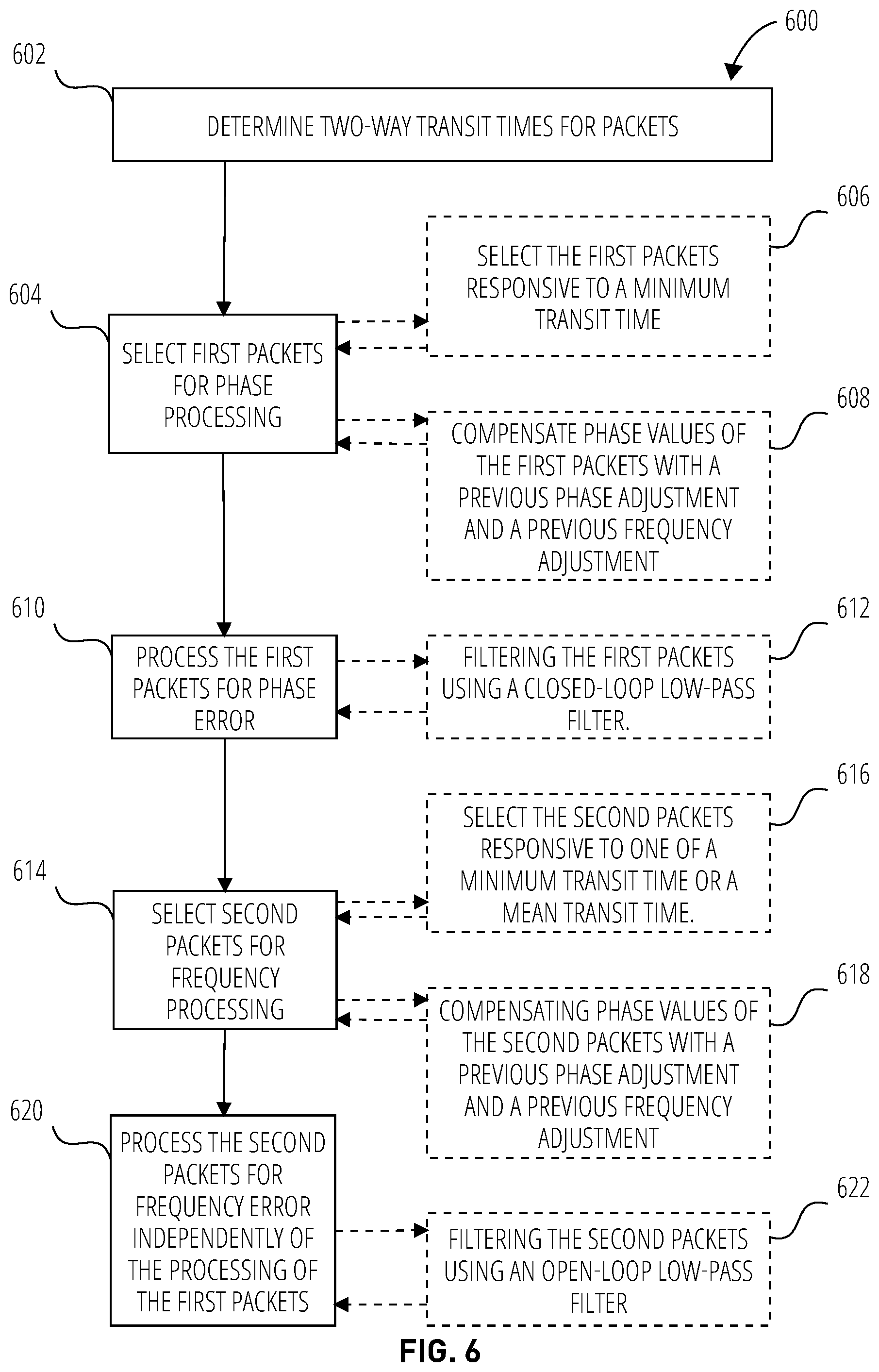 Patent US12316728 Figure 6 – Phase and frequency error processing