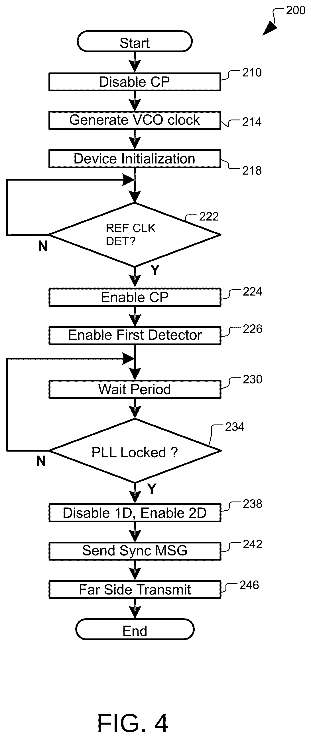 Patent US12316729 Figure 3 – Transmitting clock reference over reverse channel in a bidirectional serial link