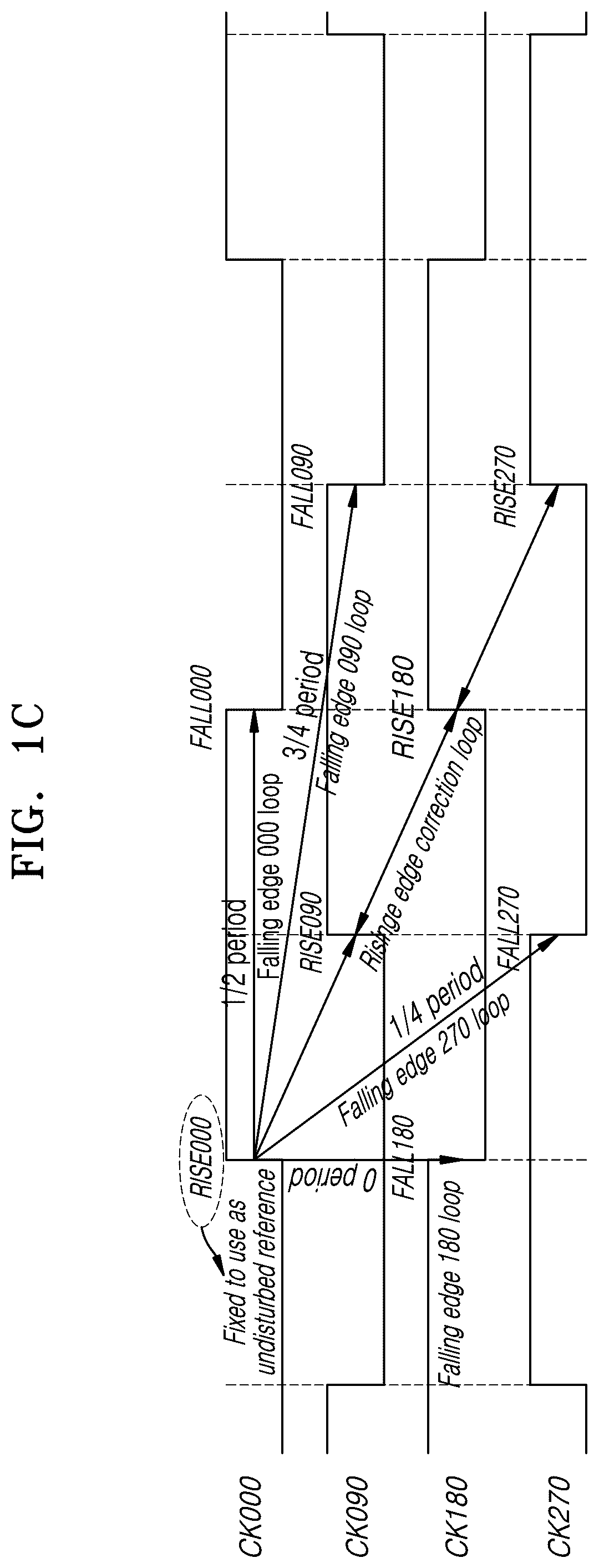 Patent US12316732 Figure 3 – Clock edge correcting device and operating method thereof