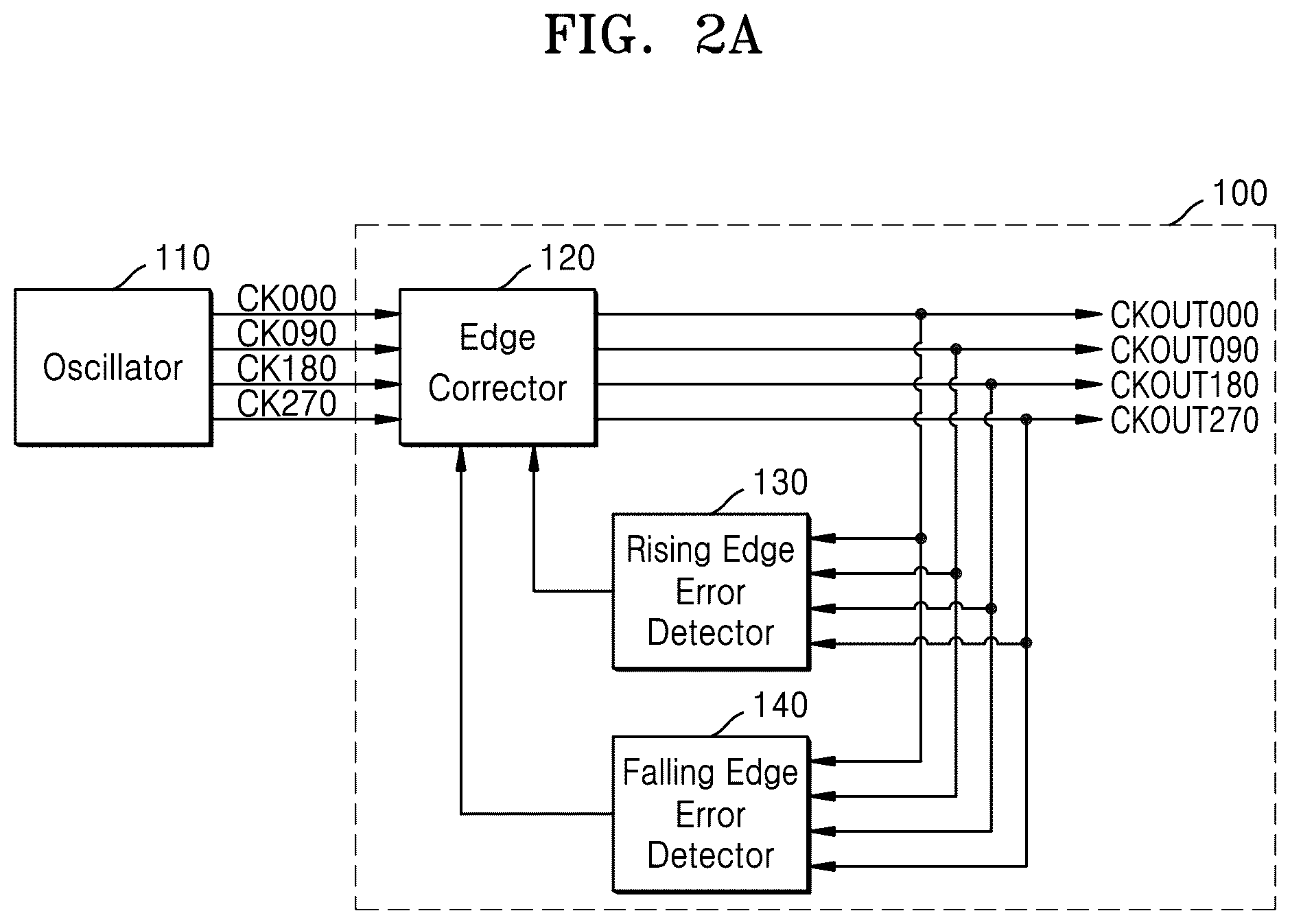 Patent US12316732 Figure 5 – Clock edge correcting device and operating method thereof