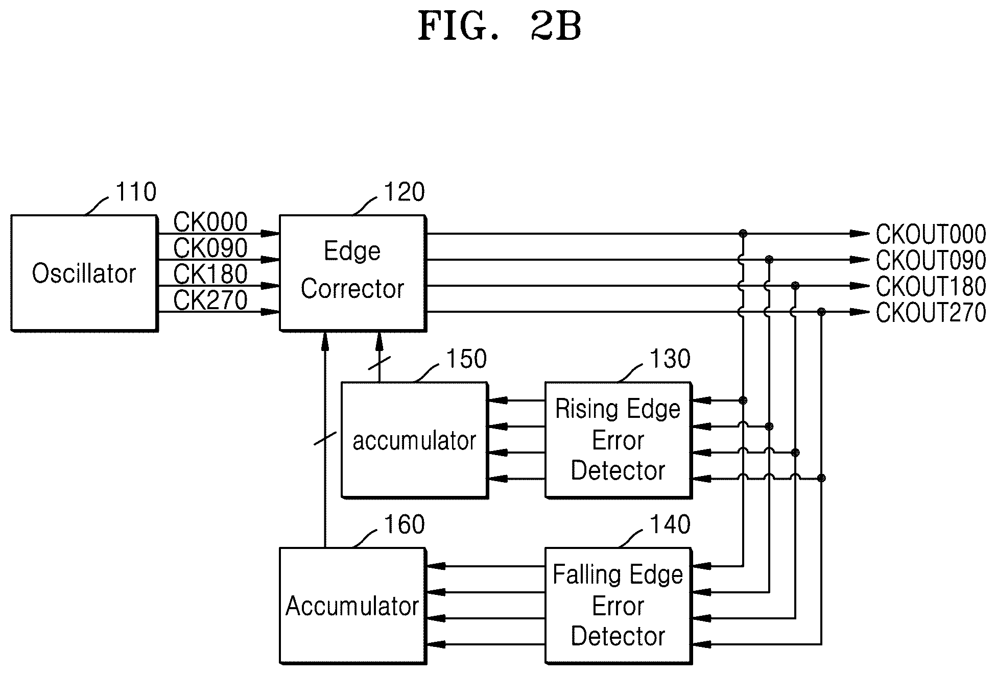 Patent US12316732 Figure 6 – Clock edge correcting device and operating method thereof