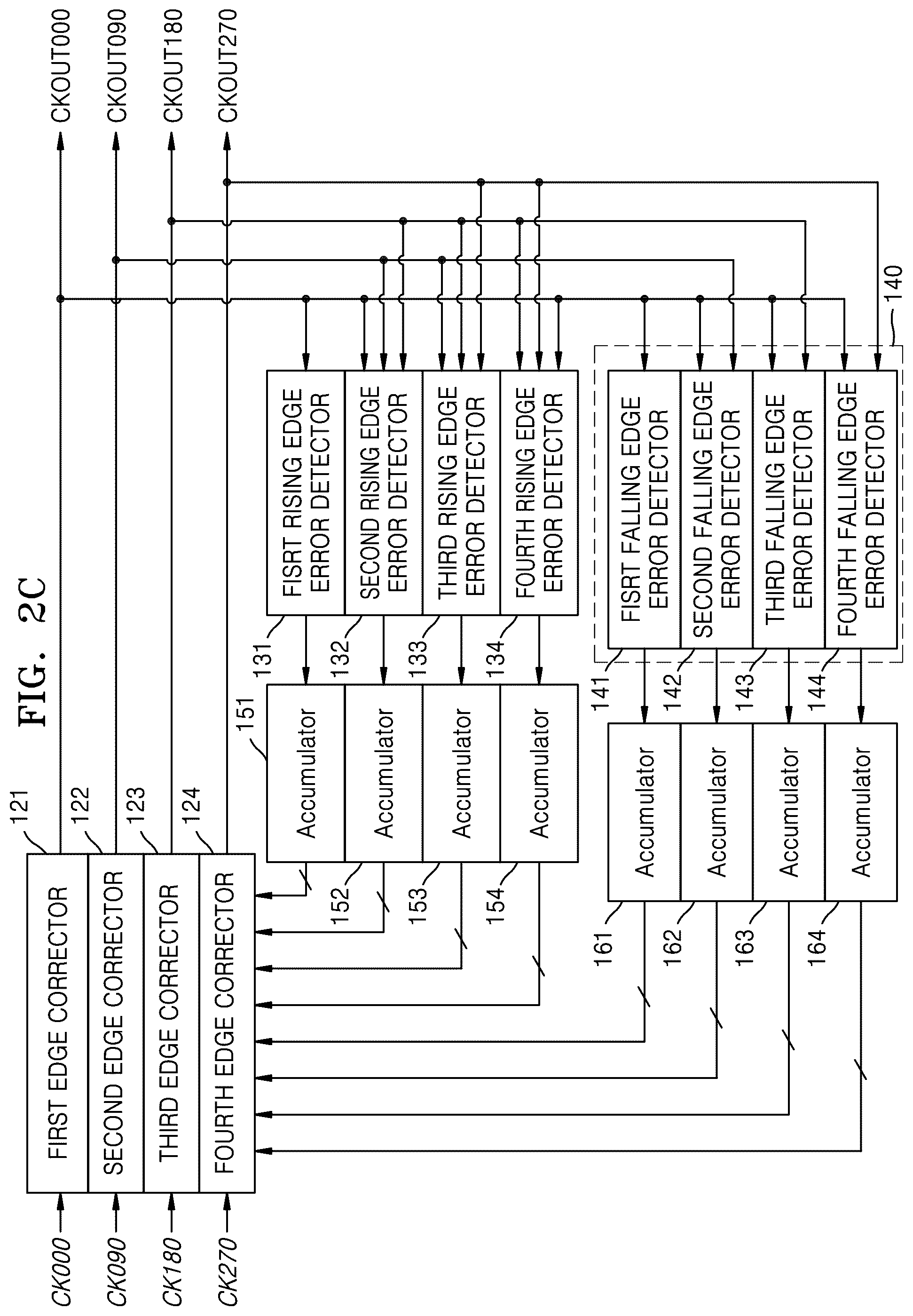 Patent US12316732 Figure 7 – Clock edge correcting device and operating method thereof