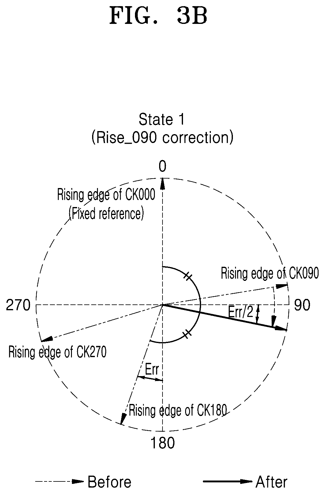 Patent US12316732 Figure 9 – Clock edge correcting device and operating method thereof