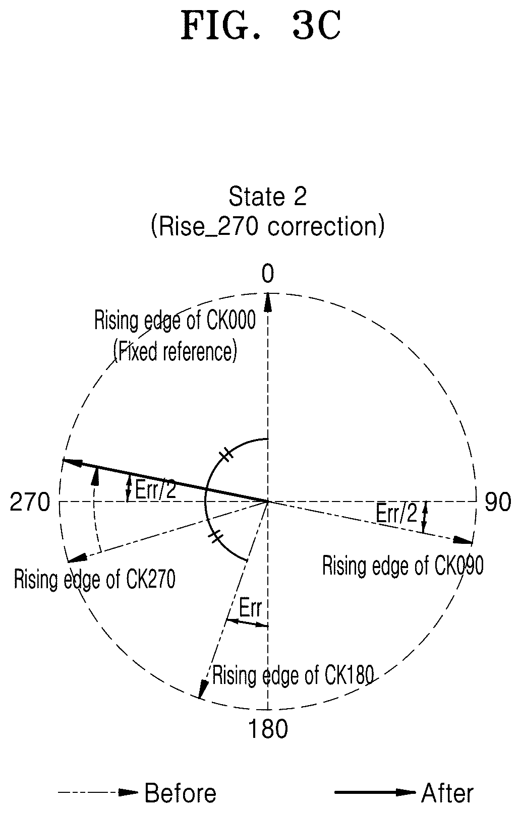Patent US12316732 Figure 10 – Clock edge correcting device and operating method thereof