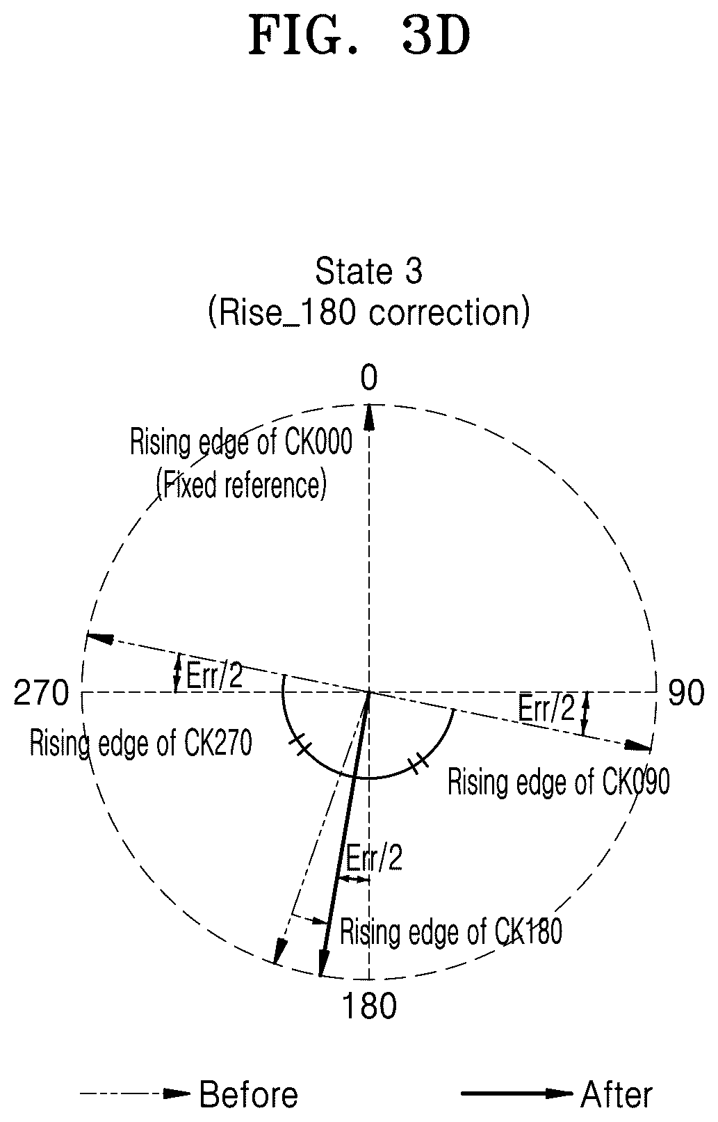 Patent US12316732 Figure 11 – Clock edge correcting device and operating method thereof