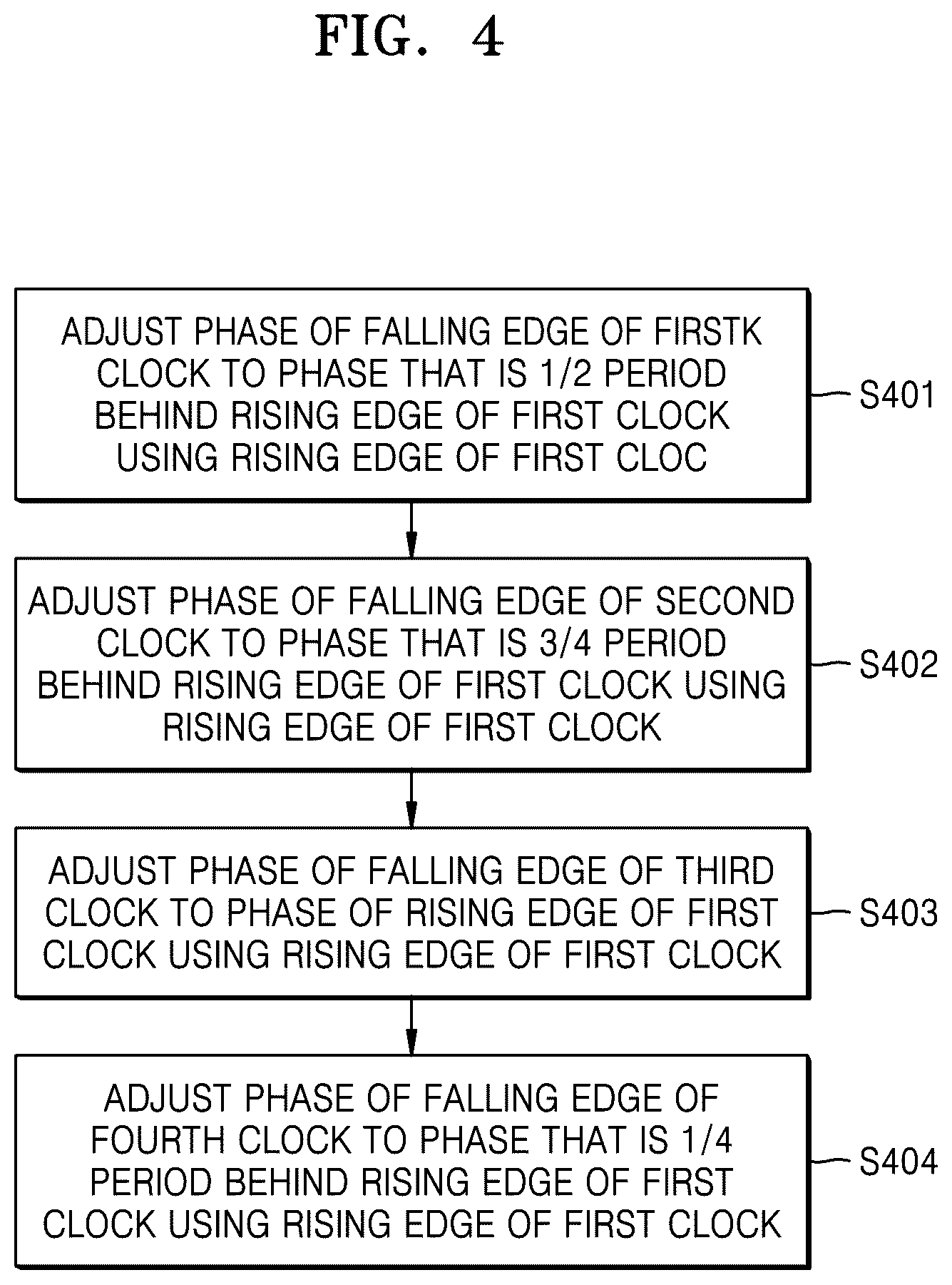 Patent US12316732 Figure 12 – Clock edge correcting device and operating method thereof