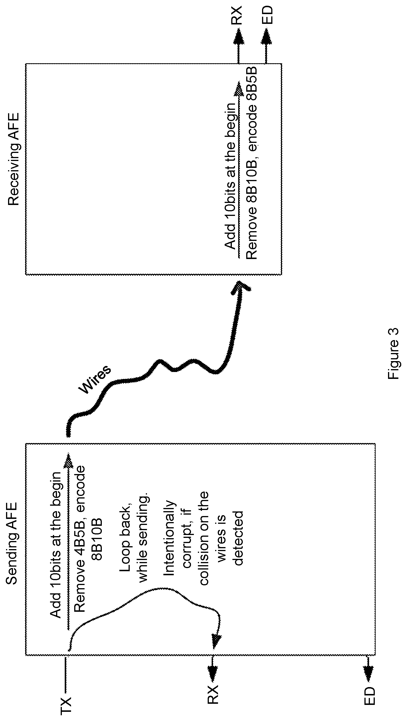 Patent US12316733 Figure 4 – Ethernet transceiver coding module