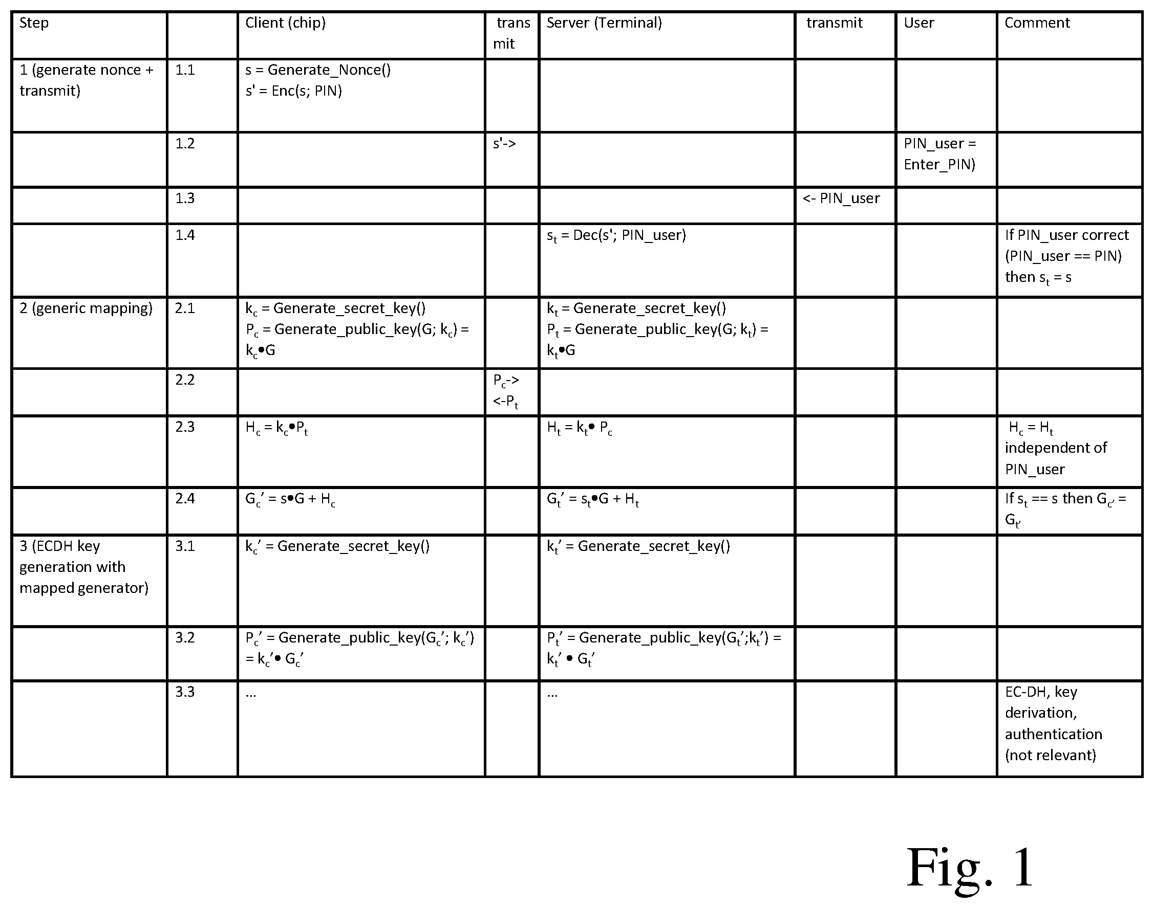 Patent US12316734 Figure 1 – Key generation and PACE protocol with protection against side channel attacks spying out a nonce
