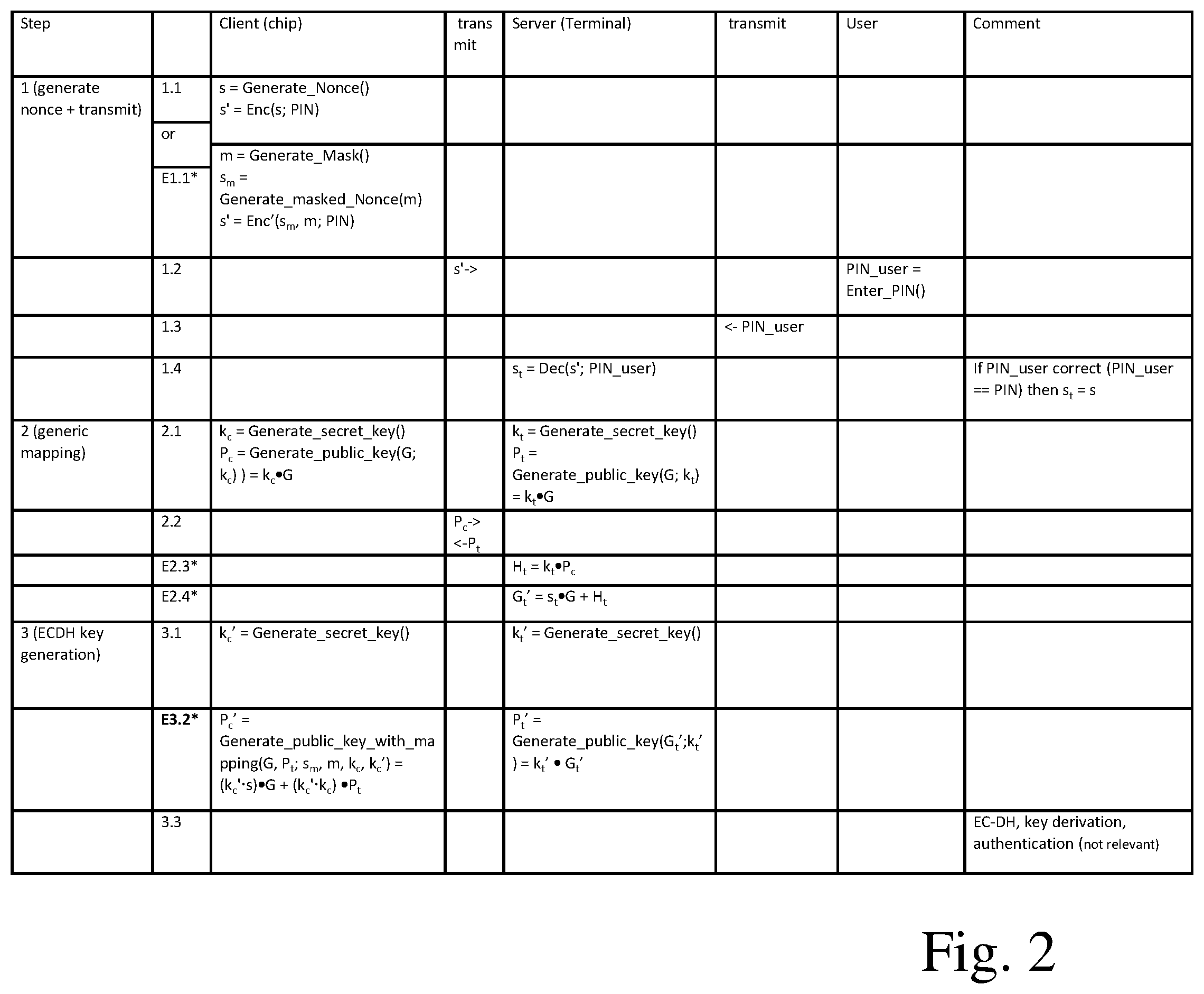 Patent US12316734 Figure 2 – Key generation and PACE protocol with protection against side channel attacks spying out a nonce