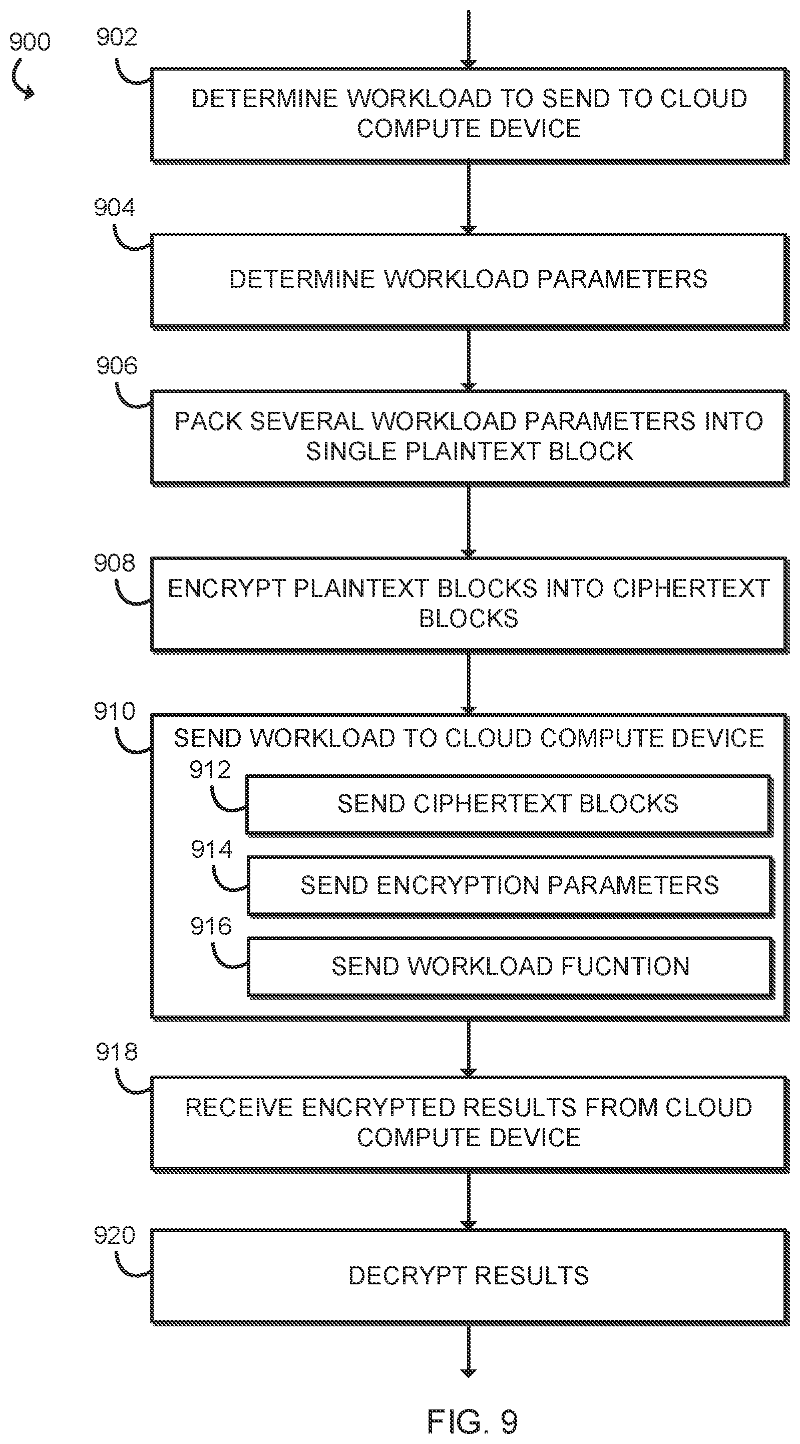 Patent US12316735 Figure 6 – Technologies for memory and I/O efficient operations on homomorphically encrypted data