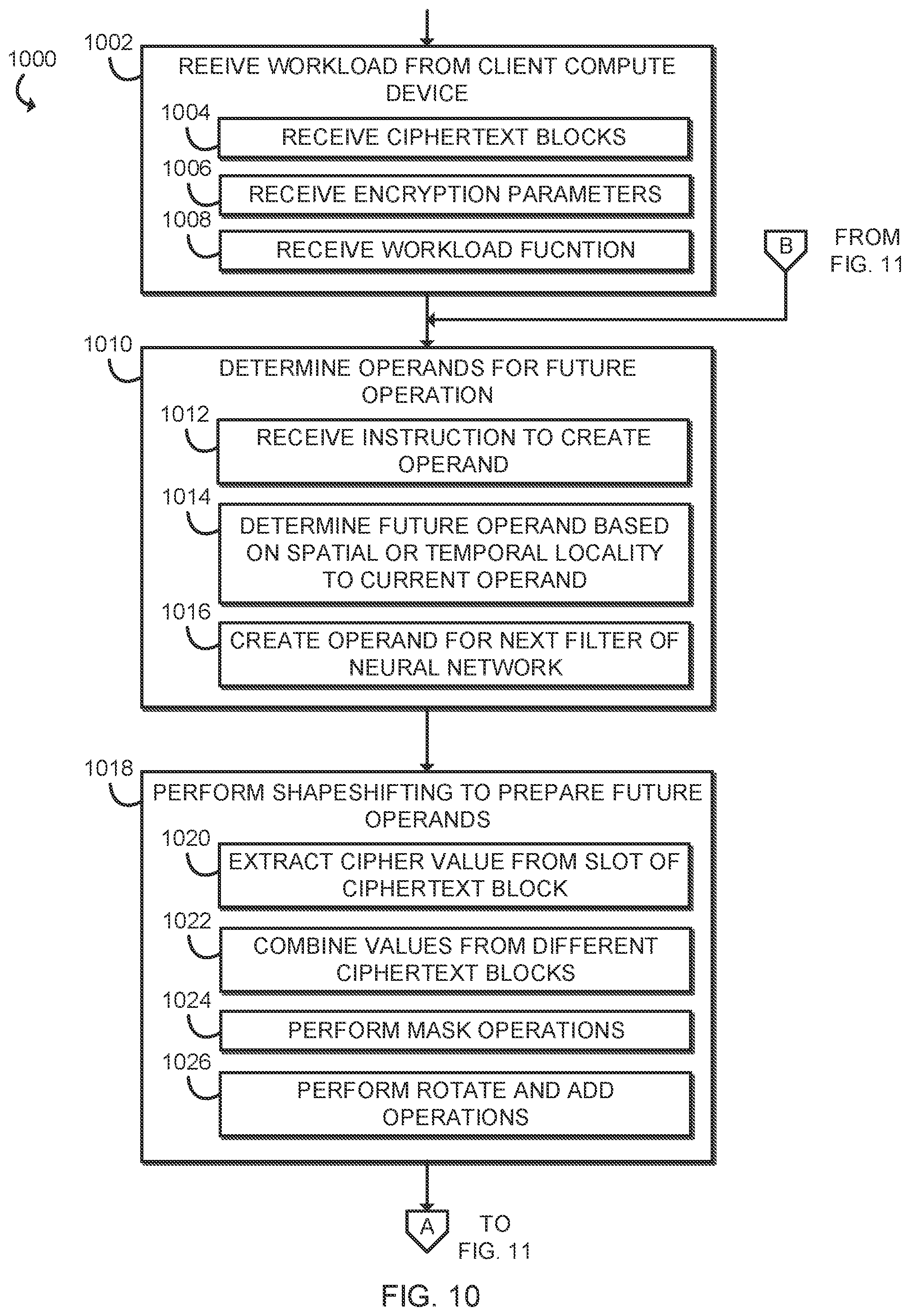 Patent US12316735 Figure 7 – Technologies for memory and I/O efficient operations on homomorphically encrypted data