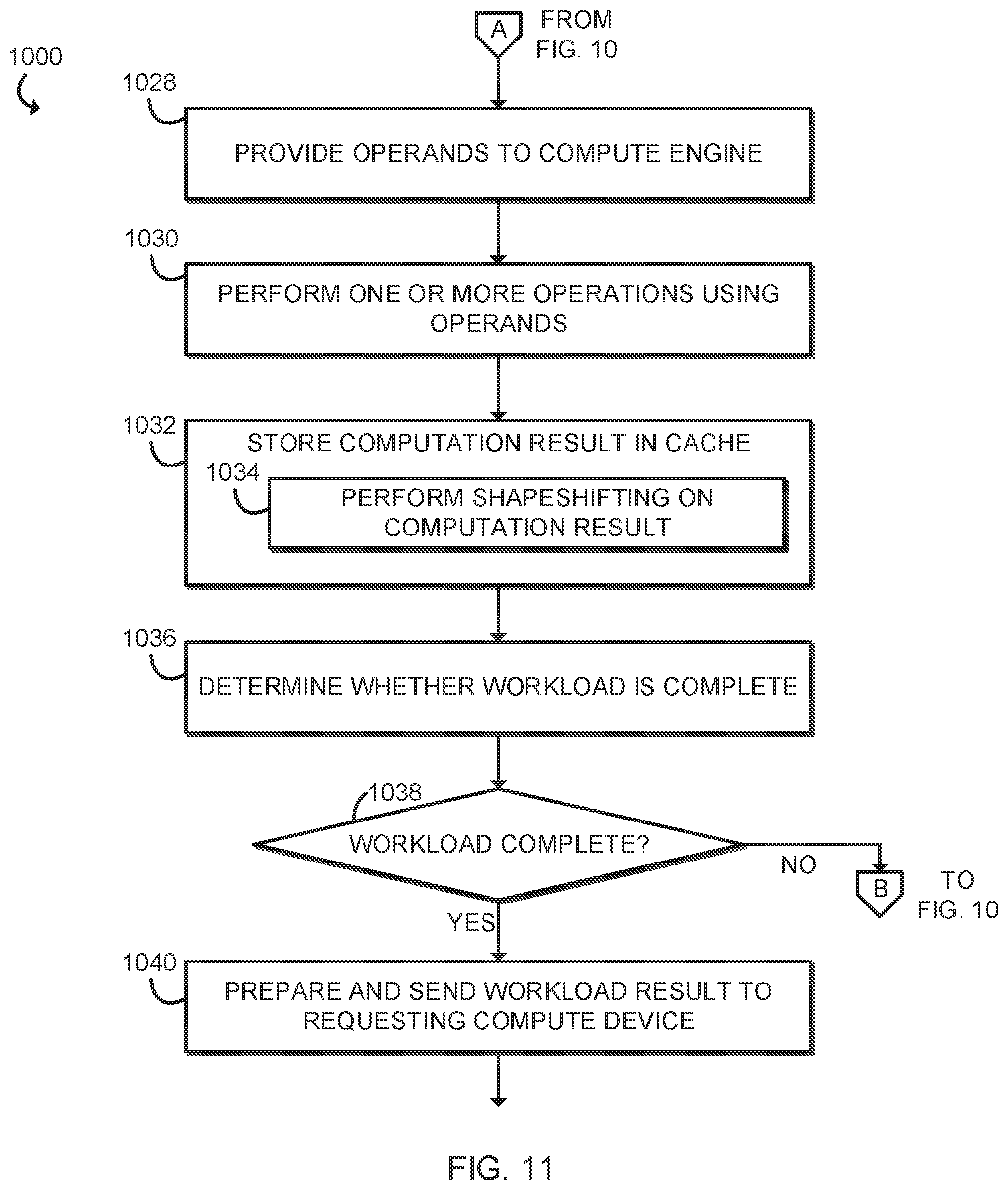 Patent US12316735 Figure 8 – Technologies for memory and I/O efficient operations on homomorphically encrypted data