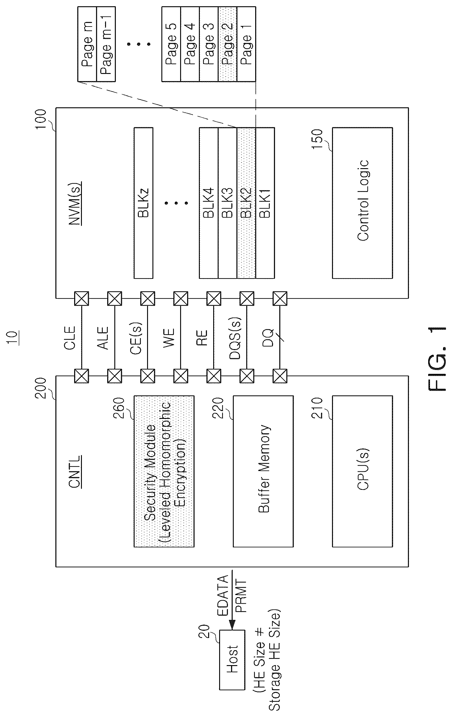Patent US12316736 Figure 1 – Device for supporting homomorphic encryption operation and operating method thereof