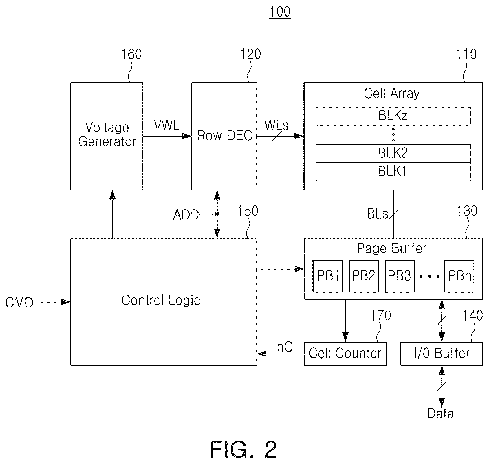 Patent US12316736 Figure 2 – Device for supporting homomorphic encryption operation and operating method thereof