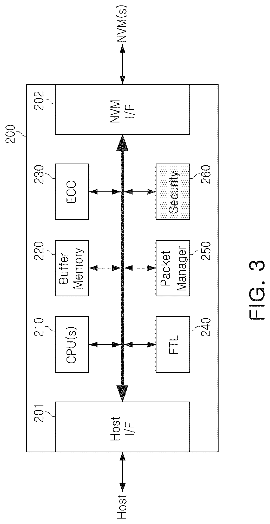 Patent US12316736 Figure 3 – Device for supporting homomorphic encryption operation and operating method thereof