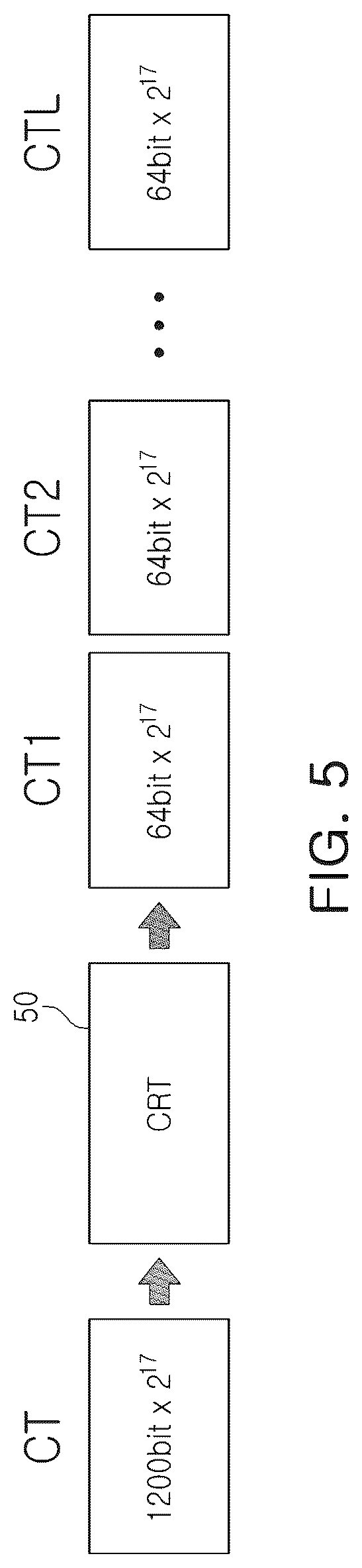 Patent US12316736 Figure 5 – Device for supporting homomorphic encryption operation and operating method thereof