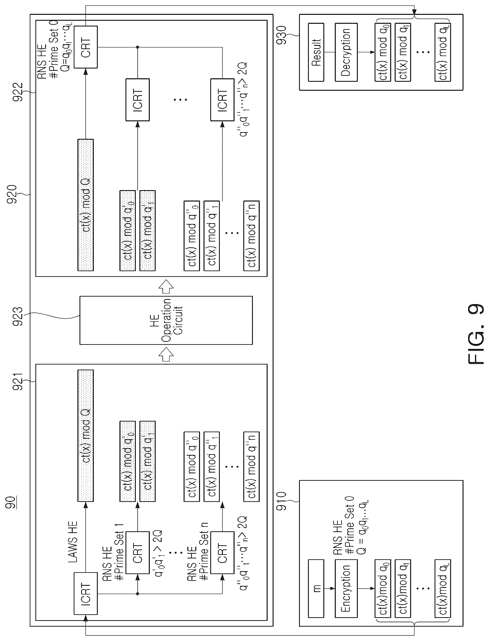 Patent US12316736 Figure 8 – Device for supporting homomorphic encryption operation and operating method thereof