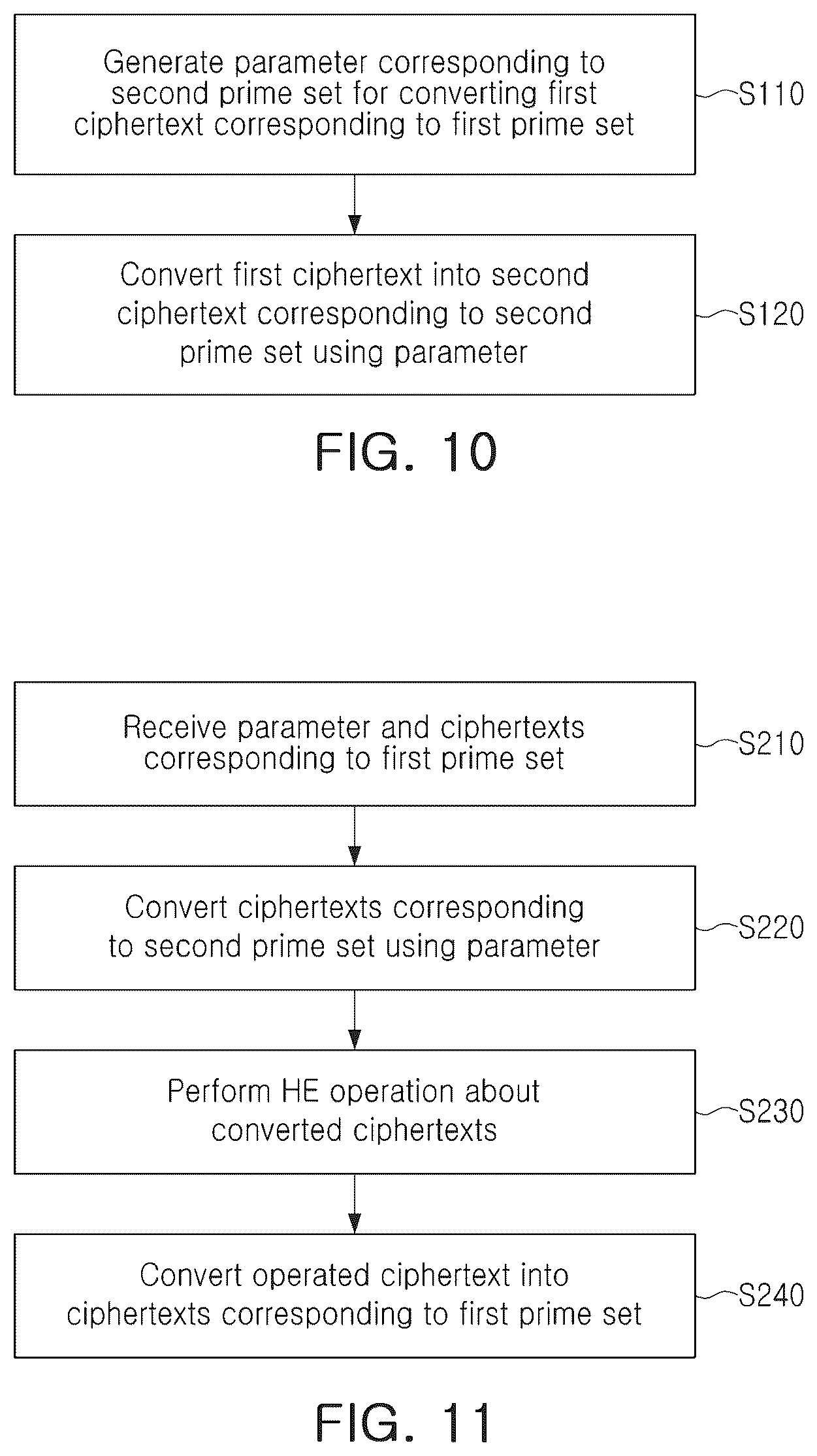 Patent US12316736 Figure 9 – Device for supporting homomorphic encryption operation and operating method thereof