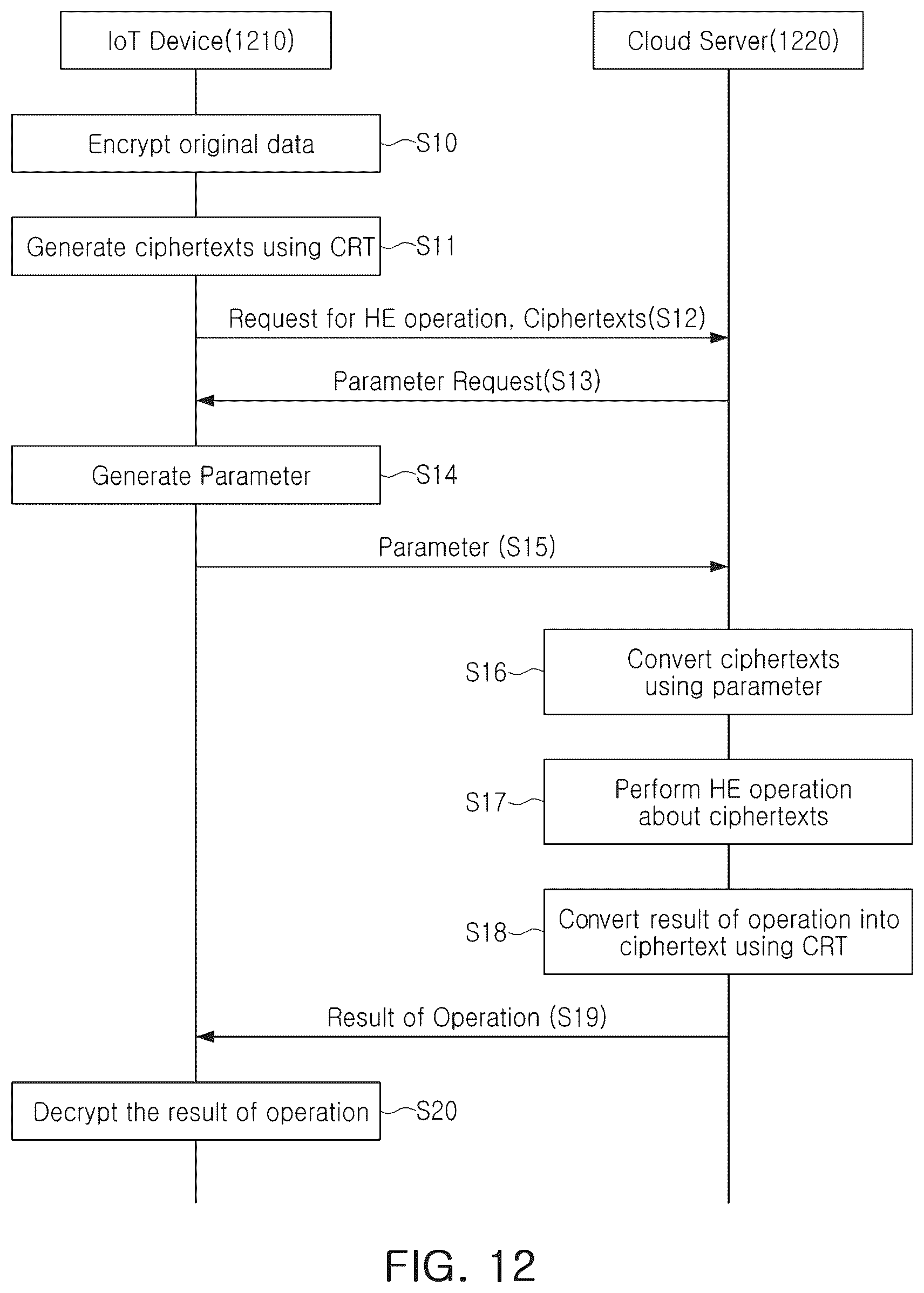 Patent US12316736 Figure 10 – Device for supporting homomorphic encryption operation and operating method thereof